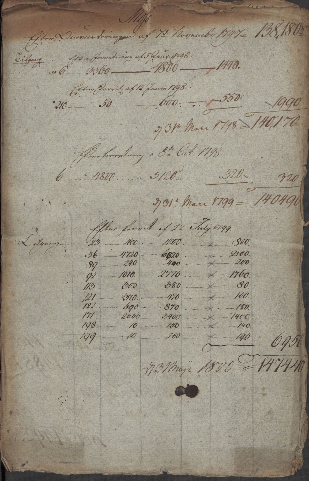 Kommersekollegiet, Brannforsikringskontoret 1767-1814, RA/EA-5458/F/Fa/L0040/0006: Moss / Dokumenter, 1767-1807, p. 324
