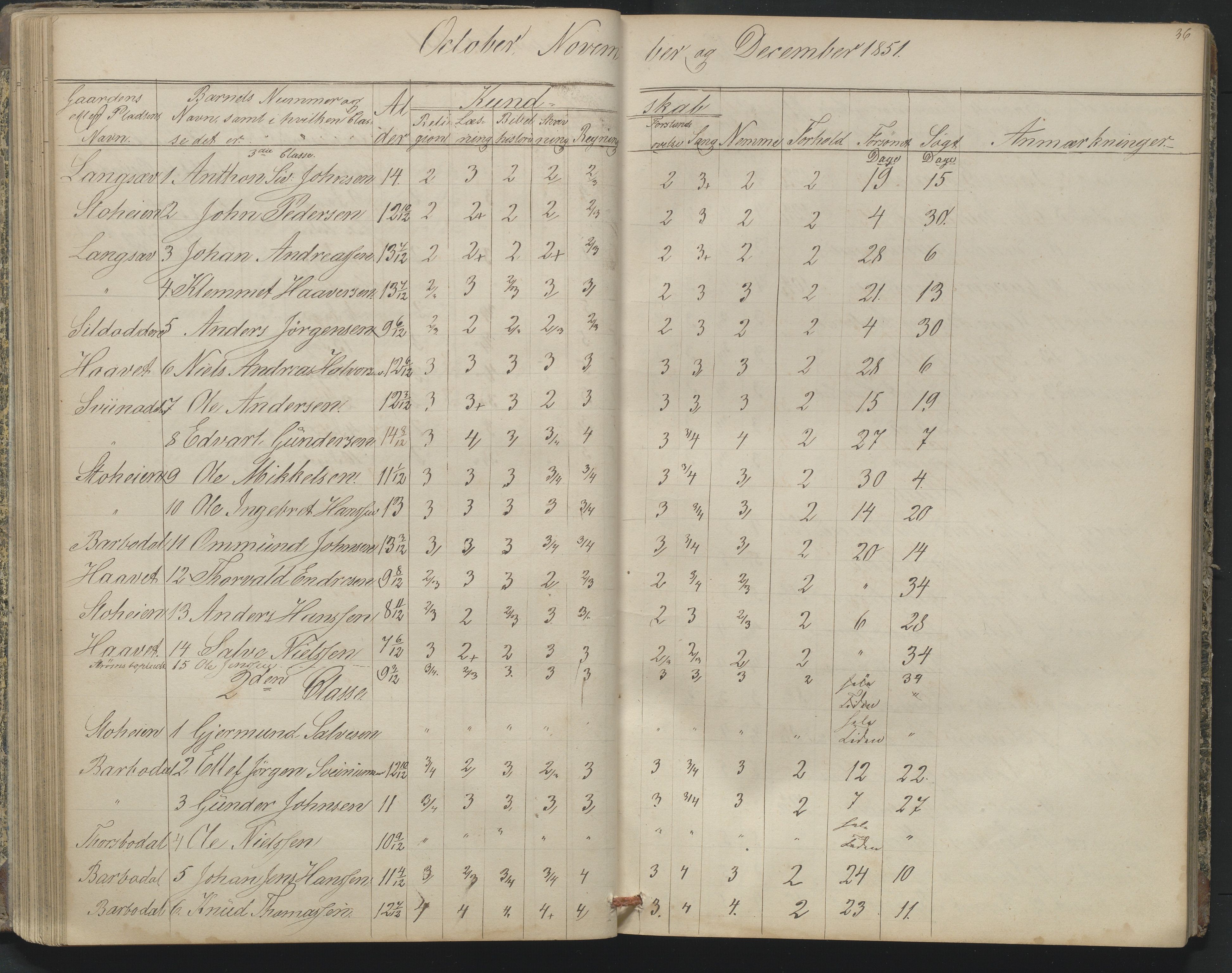 Arendal kommune, Katalog I, AAKS/KA0906-PK-I/07/L0164: Skoleprotokoll for Barbu 2. faste skole, 1849-1856, p. 36