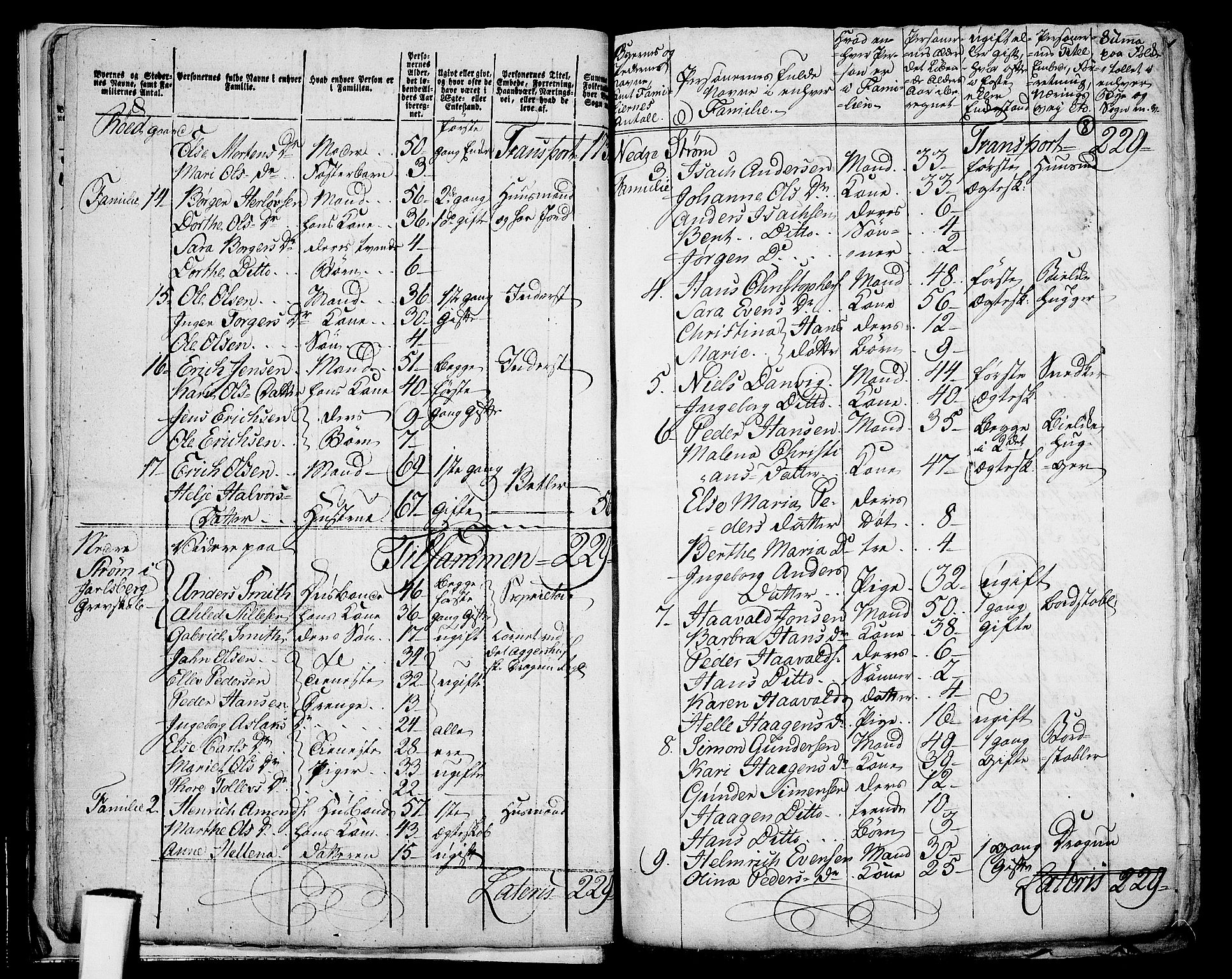 RA, 1801 census for 0602P Bragernes, 1801, p. 7b-8a