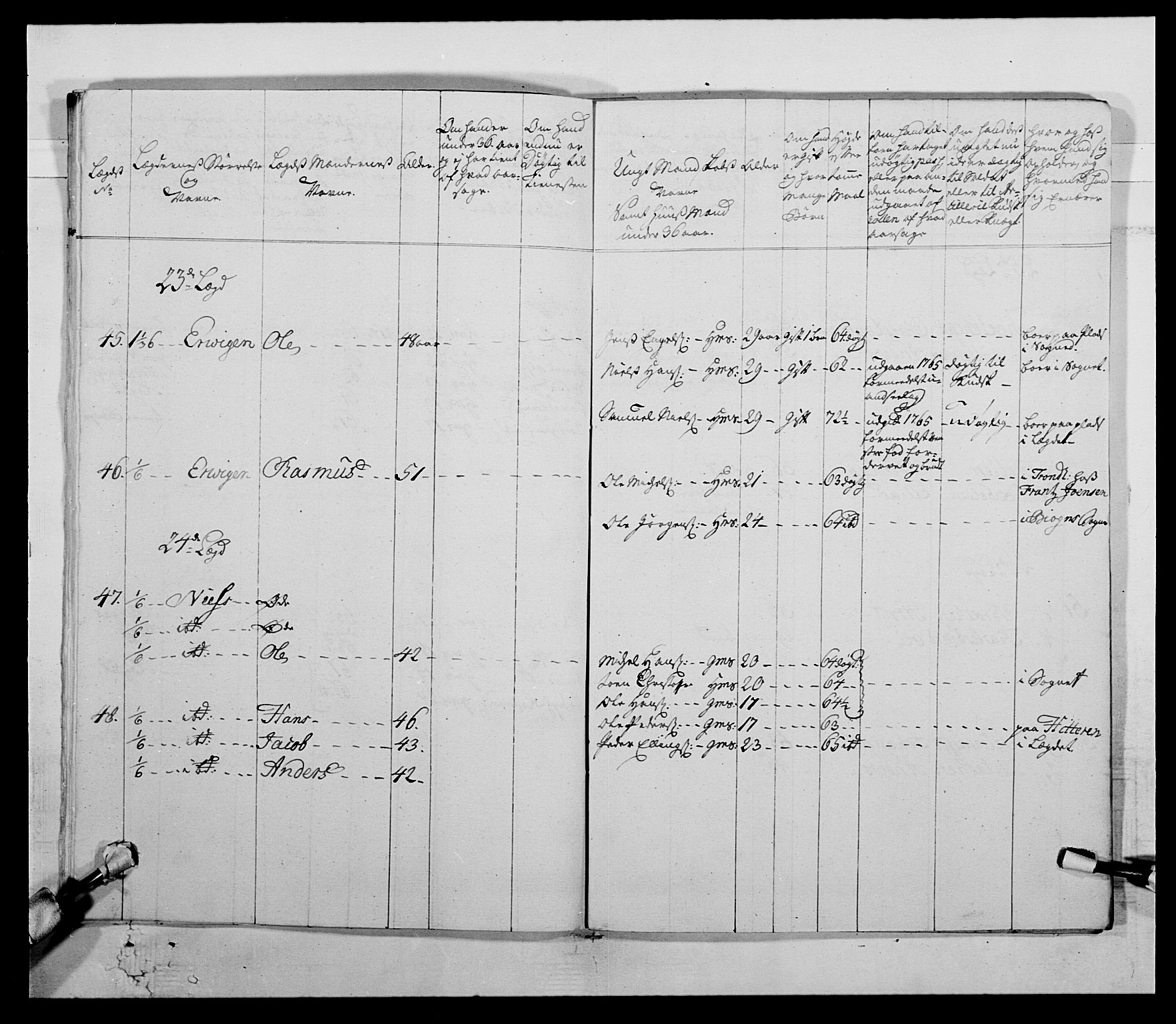 Kommanderende general (KG I) med Det norske krigsdirektorium, AV/RA-EA-5419/E/Ea/L0511: 1. Trondheimske regiment, 1767, p. 834