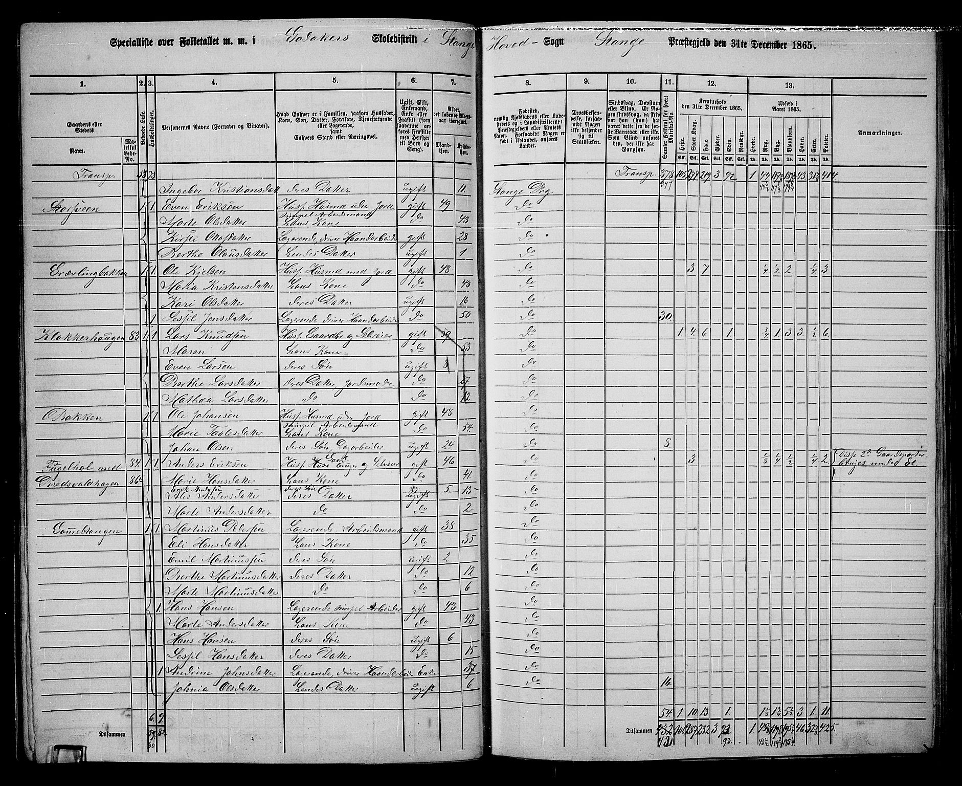 RA, 1865 census for Stange, 1865, p. 95