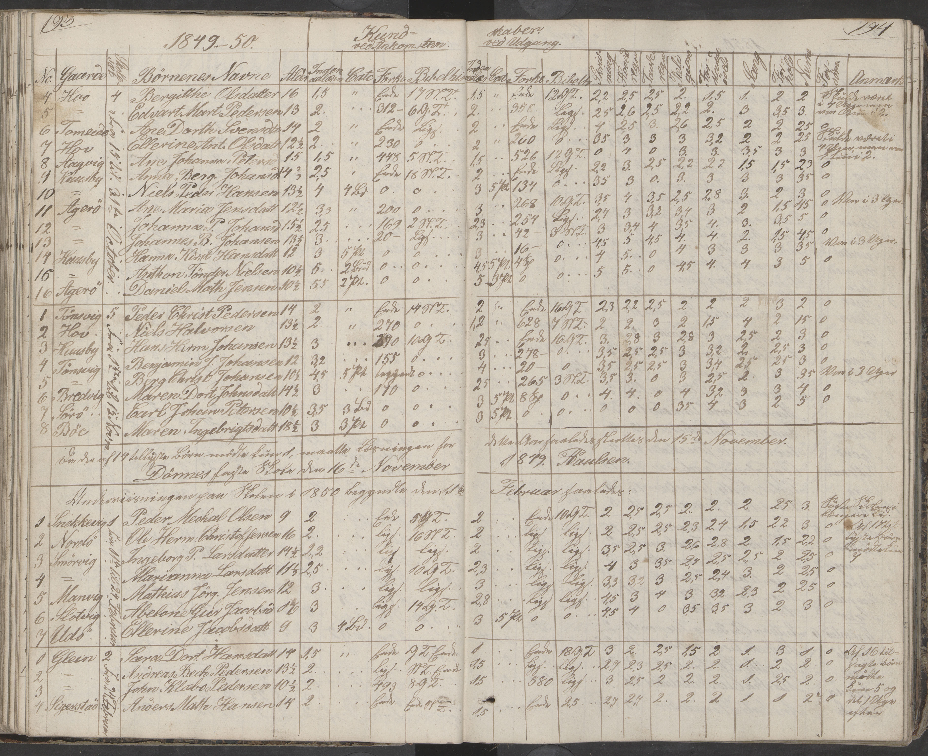 Dønna kommune. Dønnes fastskole, AIN/K-18270.510.01/442/L0001: Skoleprotokoll, 1832-1863, p. 194