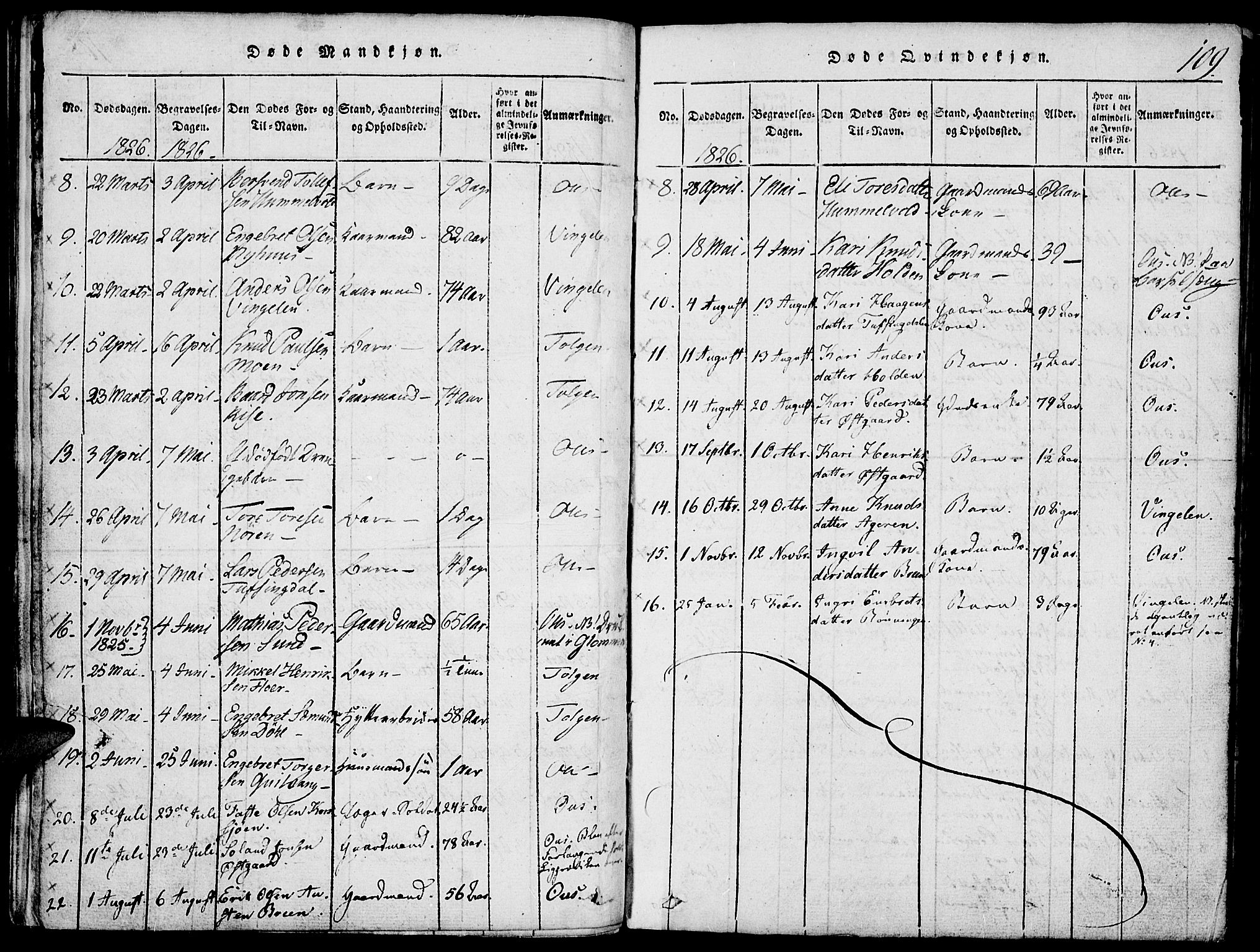 Tolga prestekontor, SAH/PREST-062/K/L0004: Parish register (official) no. 4, 1815-1836, p. 109