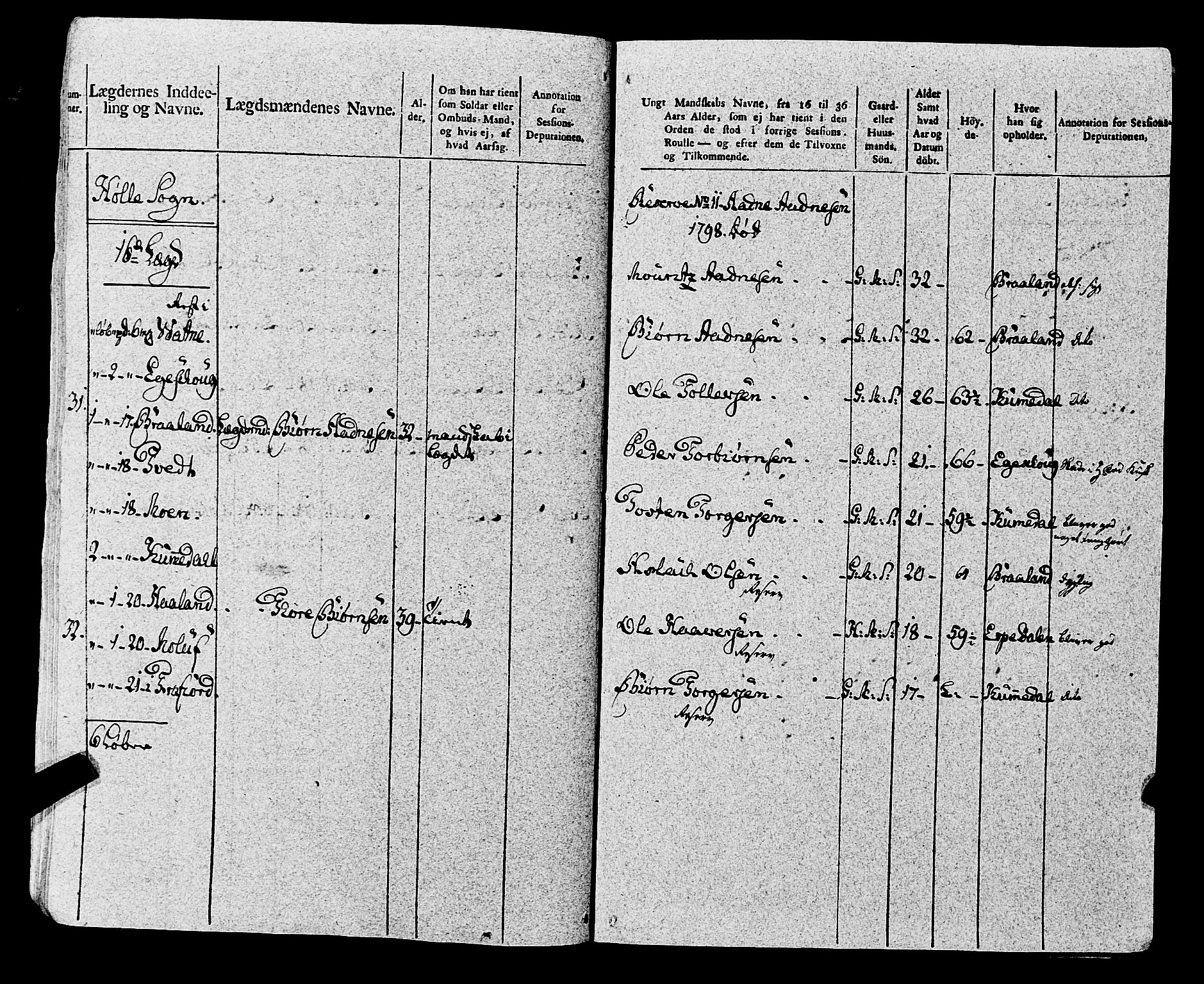 Fylkesmannen i Rogaland, AV/SAST-A-101928/99/3/325/325CA, 1655-1832, p. 8908