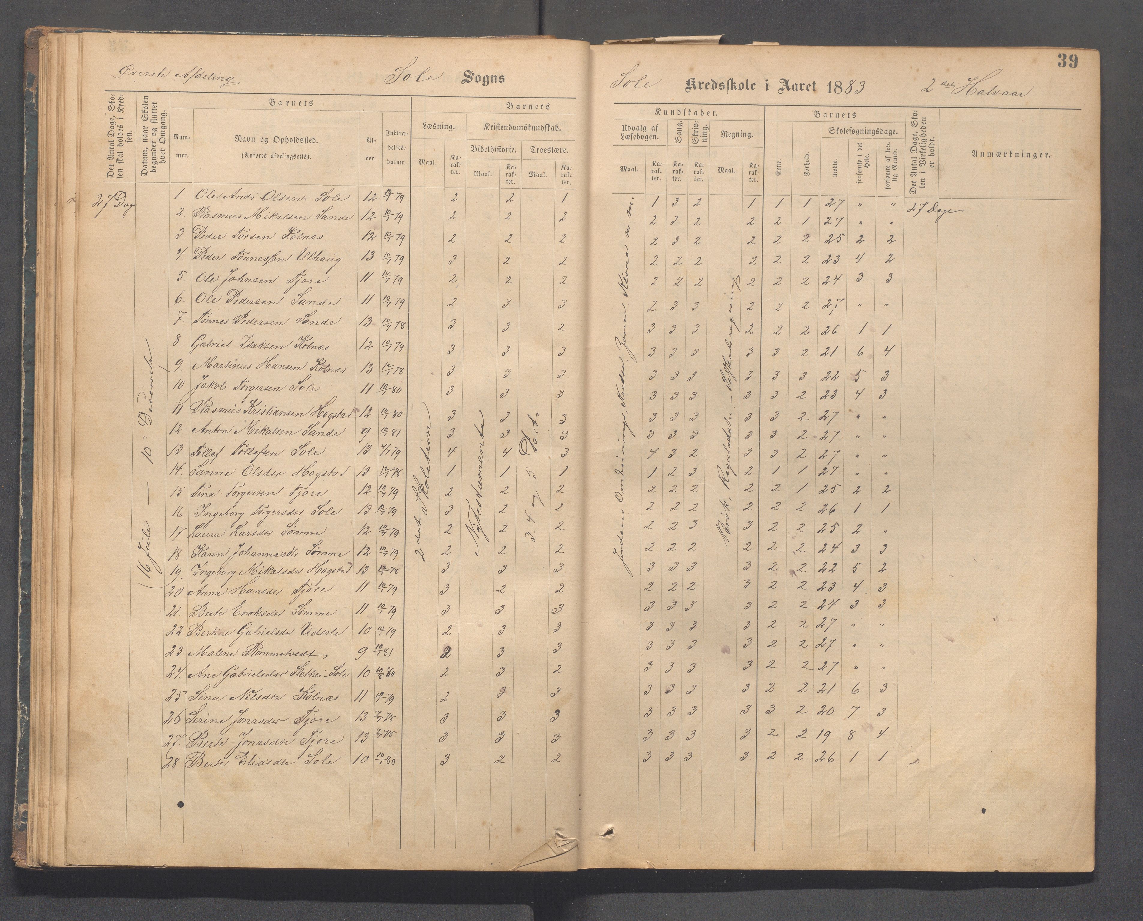 Håland kommune - Sola skole, IKAR/K-102440/F/L0001: Skoleprotokoll, 1877-1889, p. 38b-39a