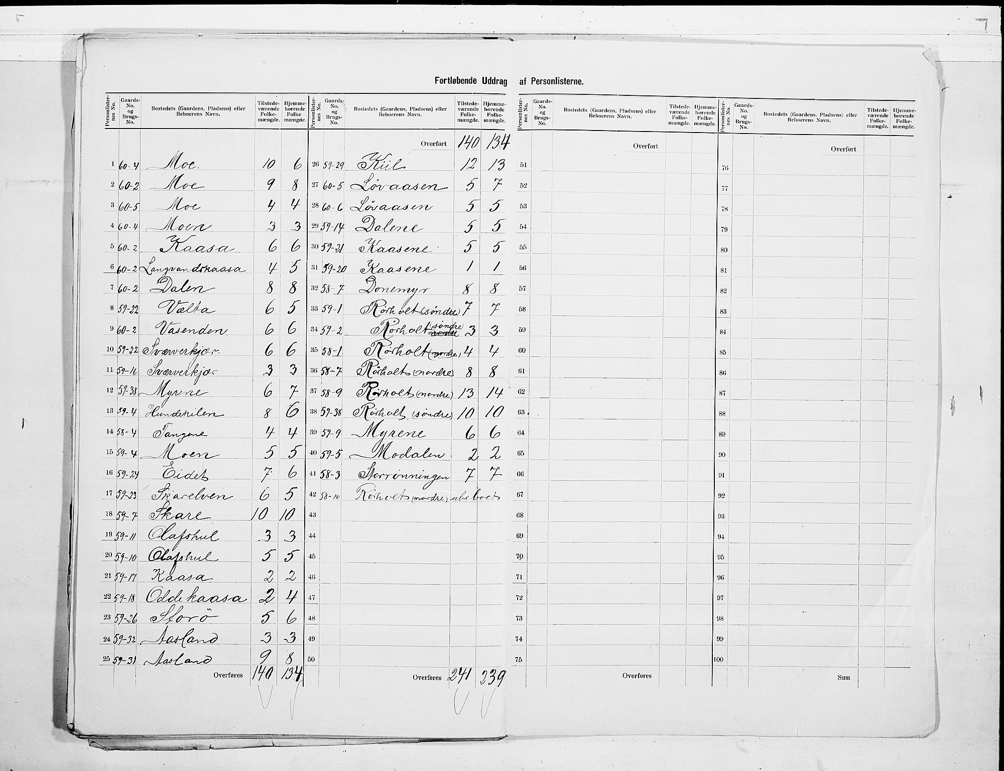 SAKO, 1900 census for Bamble, 1900, p. 39