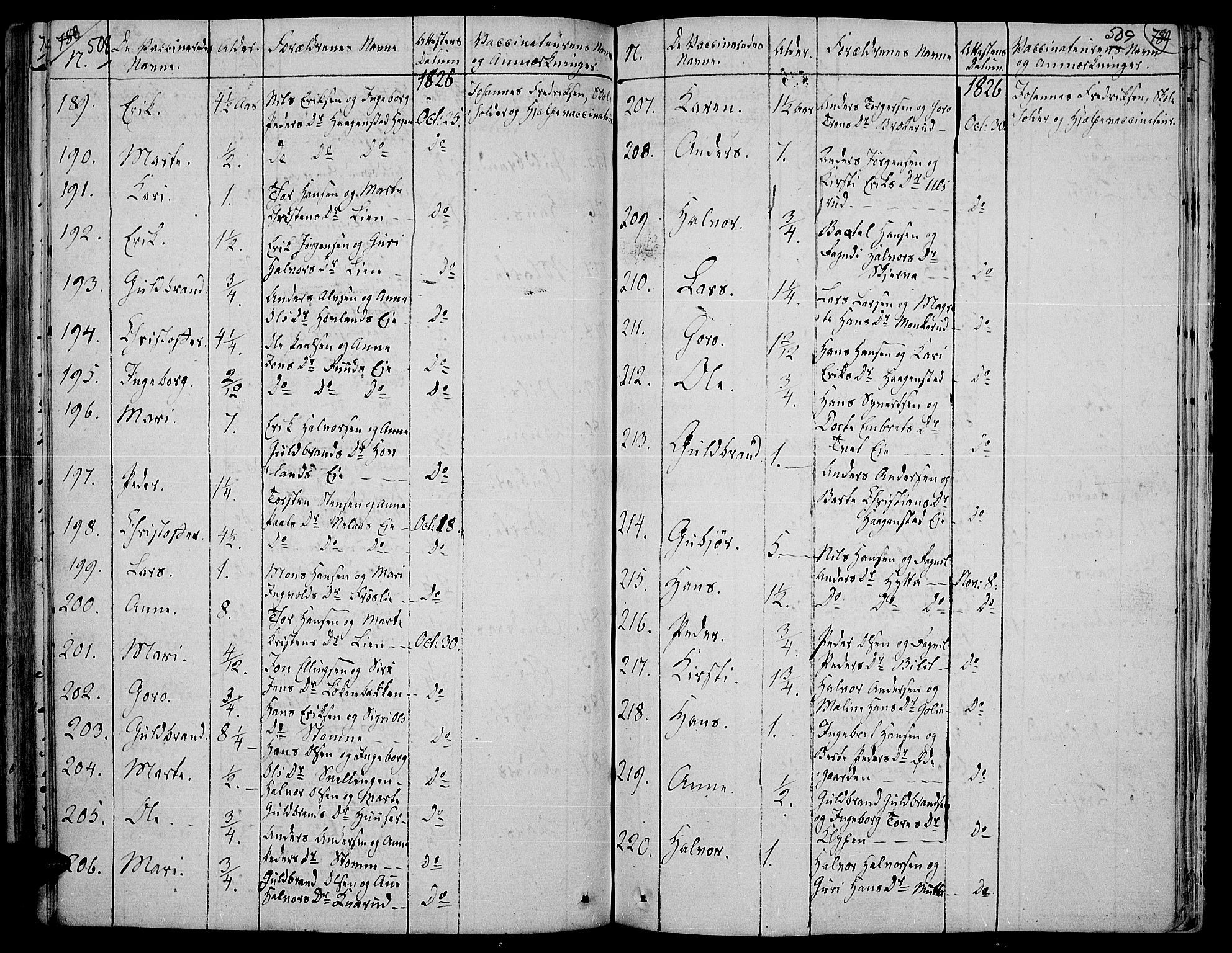 Jevnaker prestekontor, SAH/PREST-116/H/Ha/Haa/L0004: Parish register (official) no. 4, 1800-1861, p. 508-509