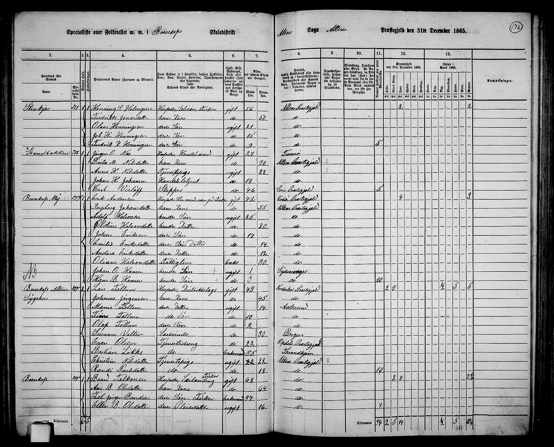 RA, 1865 census for Alta, 1865, p. 11