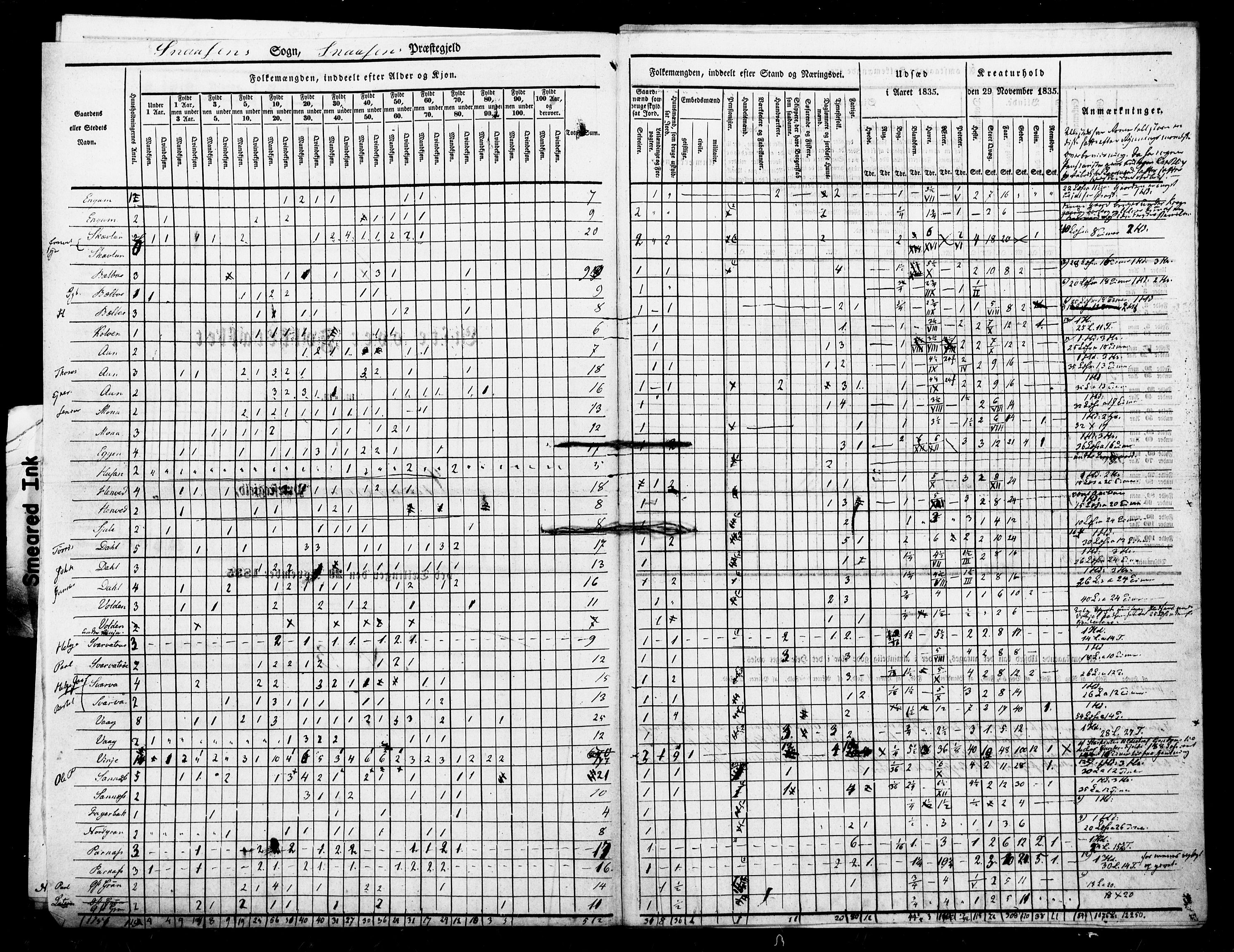 , Census 1835 for Snåsa, 1835, p. 8