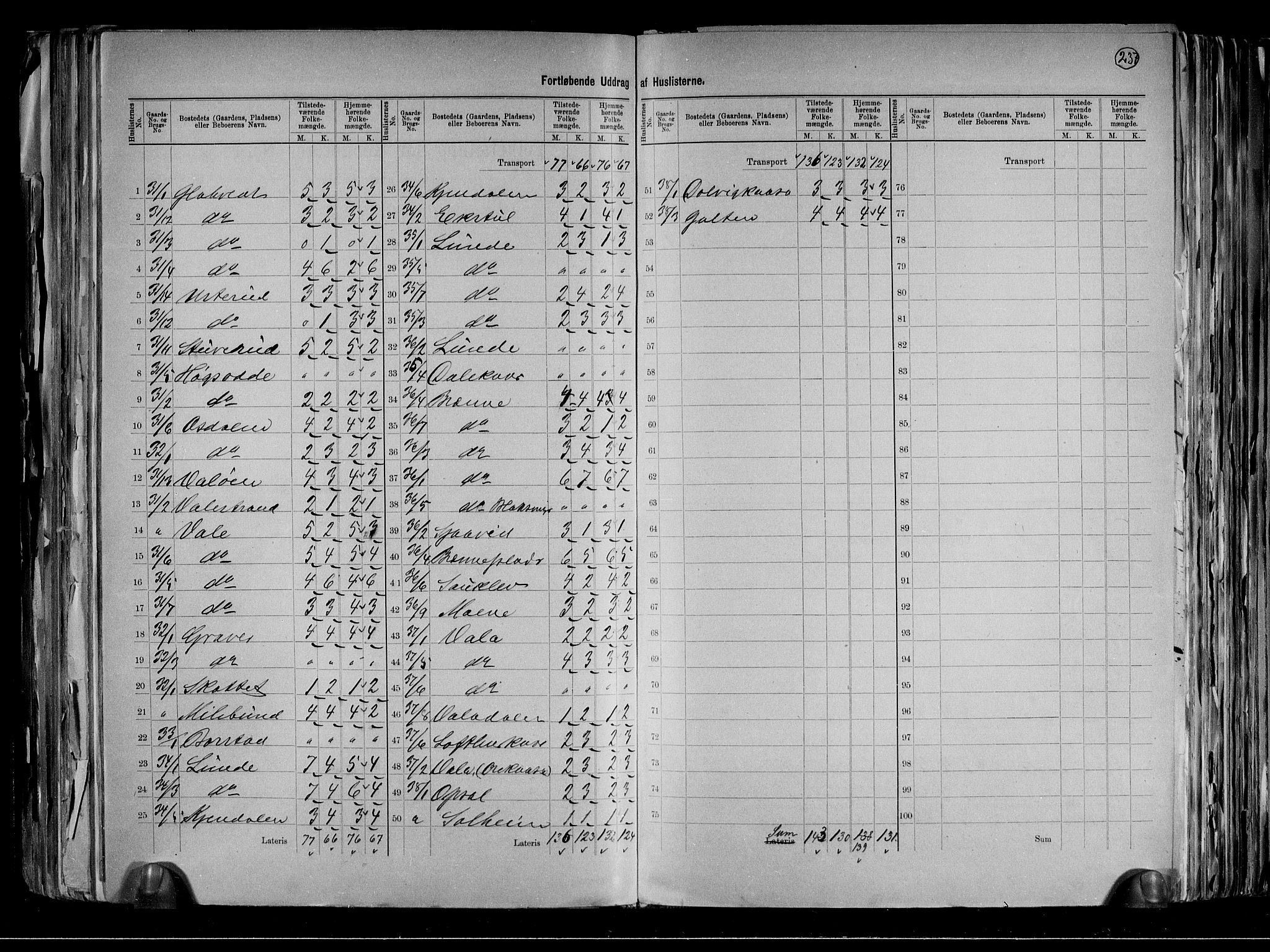 RA, 1891 census for 0819 Holla, 1891, p. 15