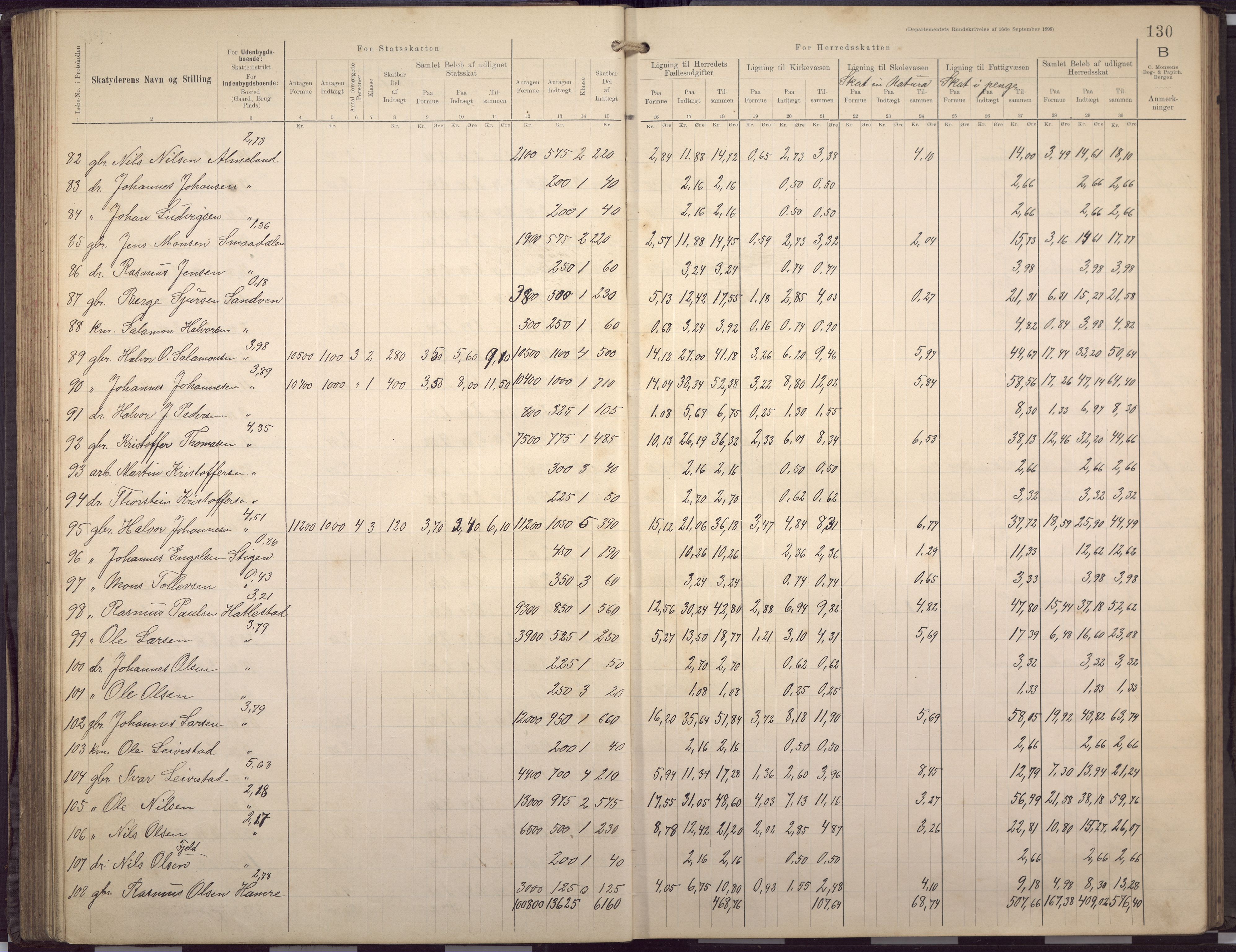 Fana kommune. Herredskassereren, BBA/A-0504/J/Jc/L0007: Skattelister/ligningsprotokoll, 1901-1906, p. 133