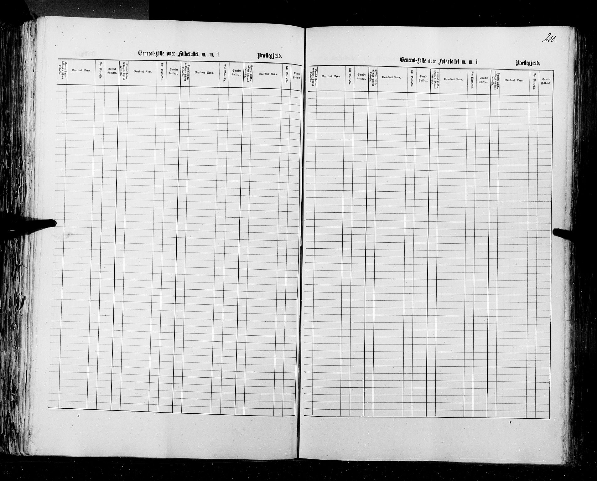 RA, Census 1855, vol. 1: Akershus amt, Smålenenes amt og Hedemarken amt, 1855, p. 200