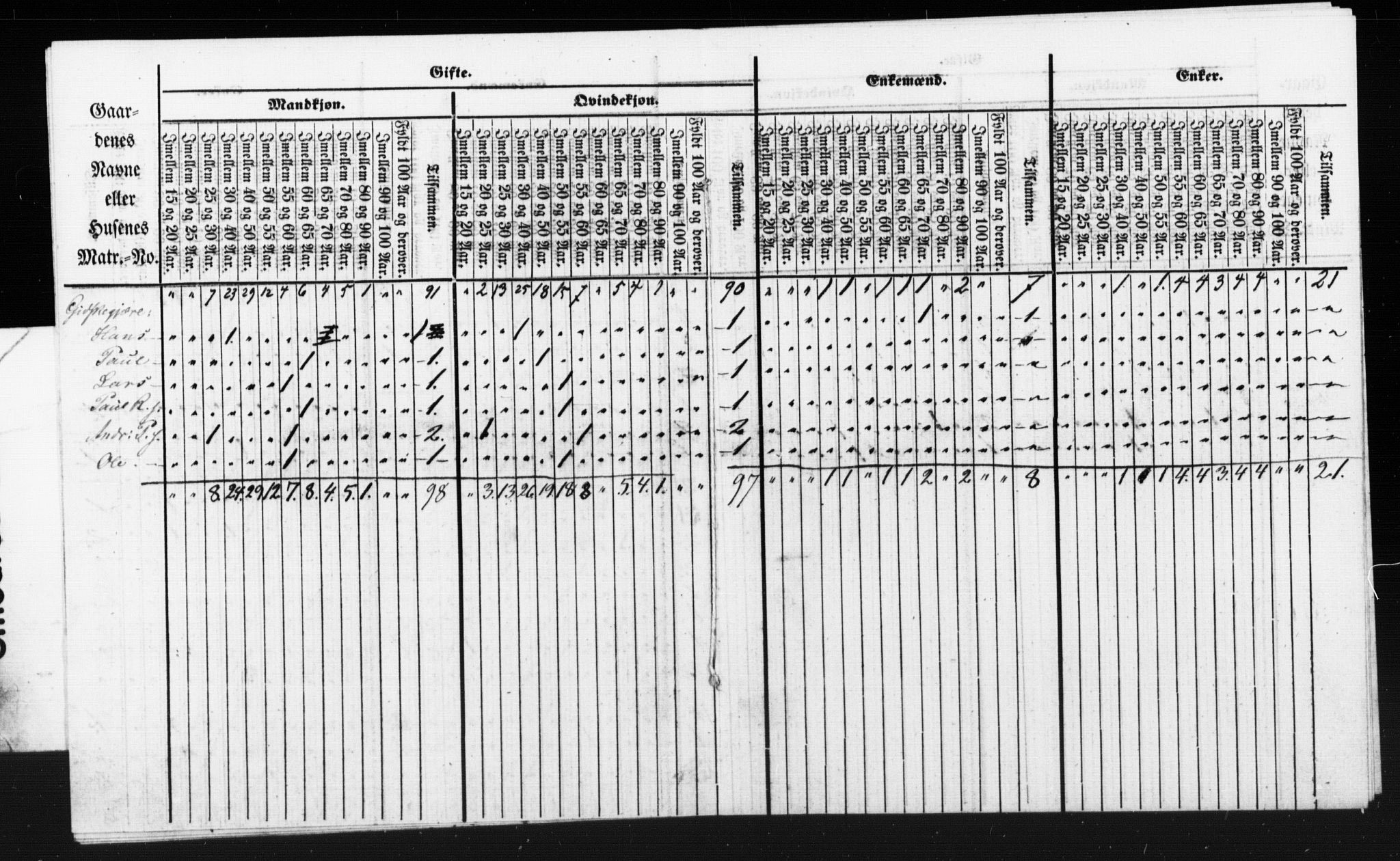 SAT, Census 1855 for Borgund, 1855, p. 87