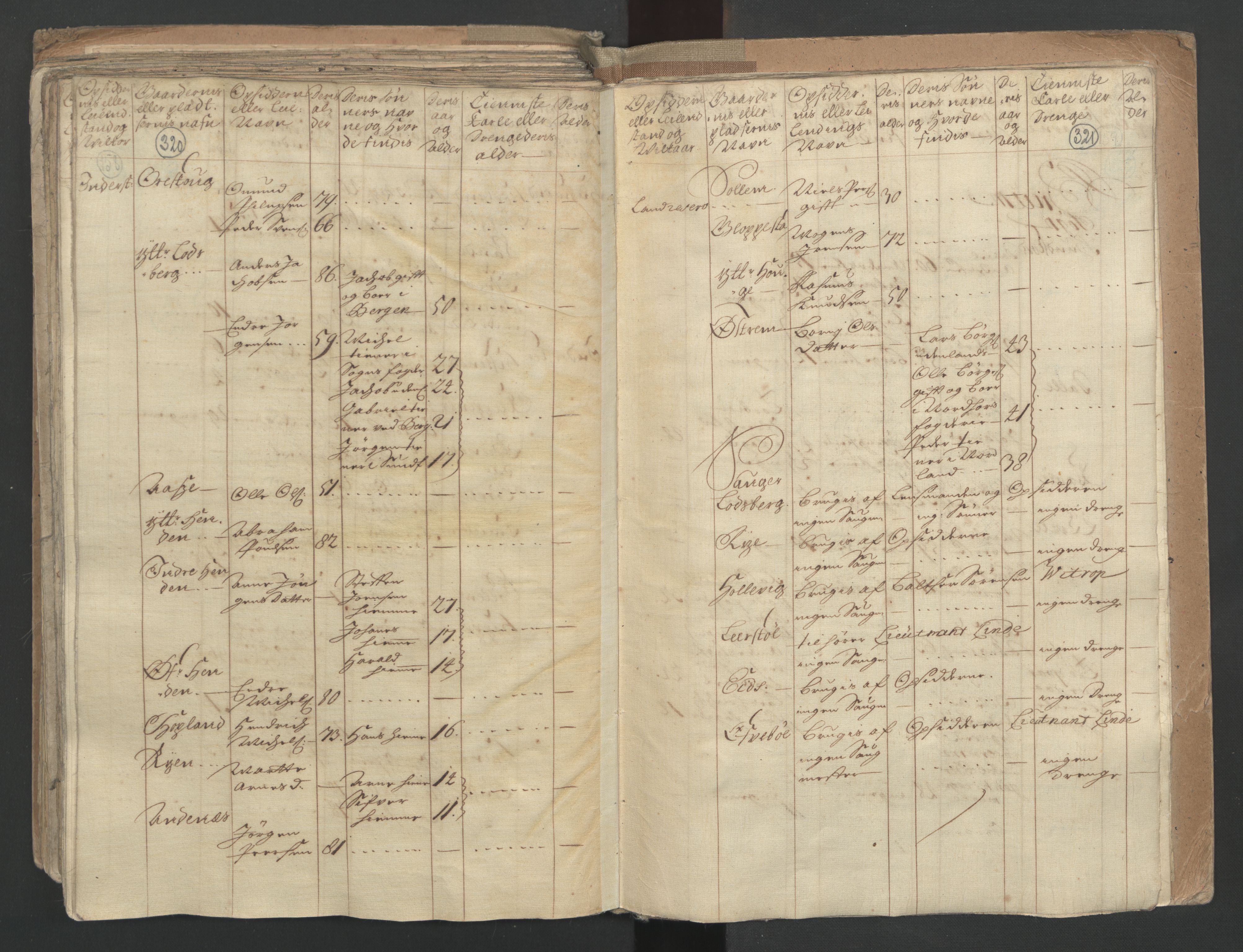 RA, Census (manntall) 1701, no. 9: Sunnfjord fogderi, Nordfjord fogderi and Svanø birk, 1701, p. 320-321