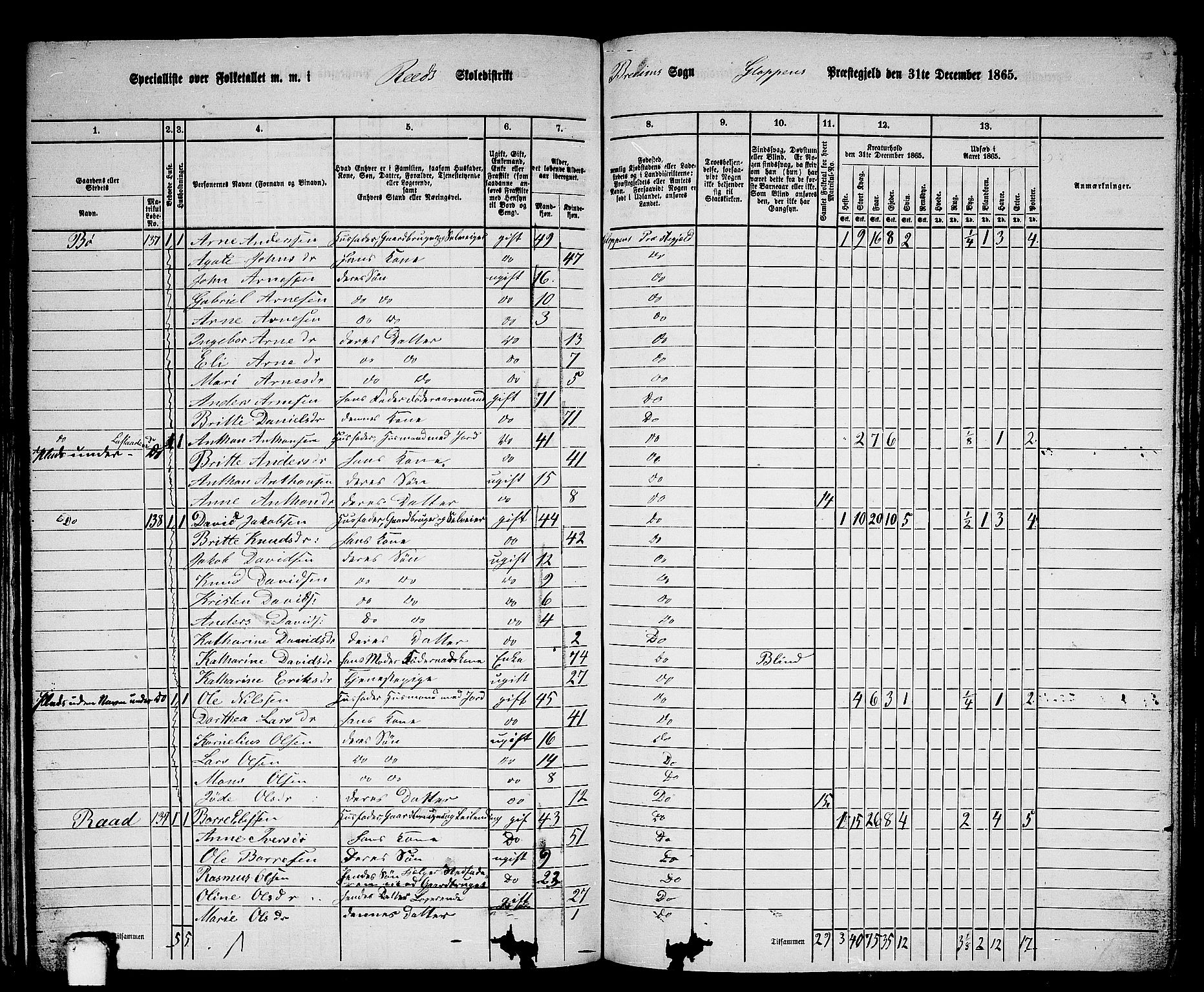 RA, 1865 census for Gloppen, 1865, p. 145