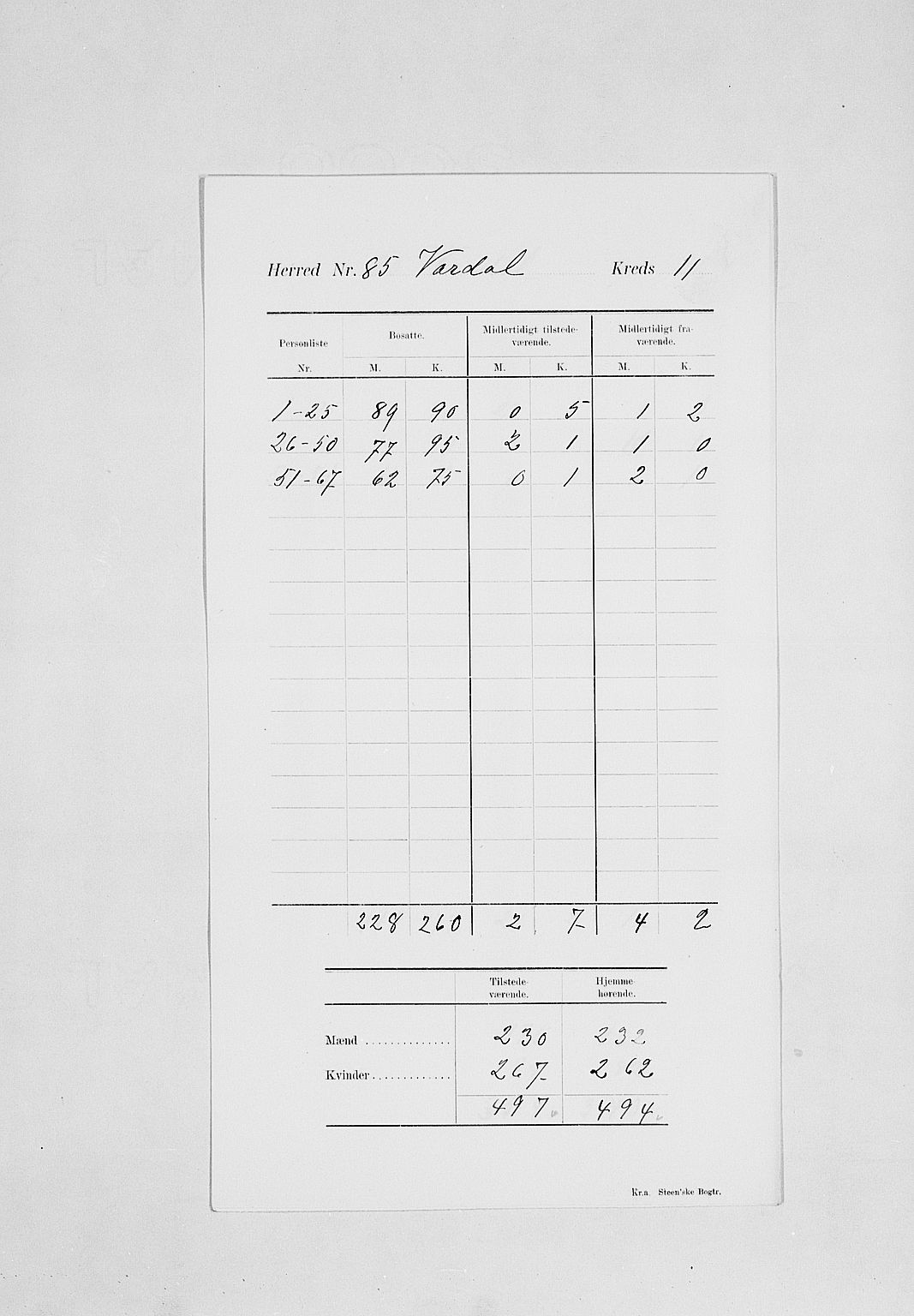 SAH, 1900 census for Vardal, 1900, p. 15