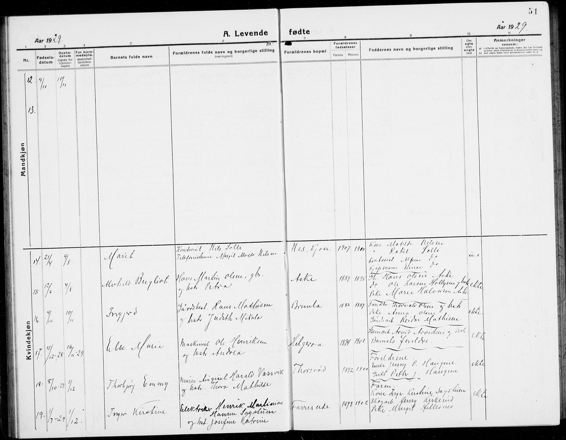 Brunlanes kirkebøker, AV/SAKO-A-342/G/Ga/L0005: Parish register (copy) no. I 5, 1918-1941, p. 51