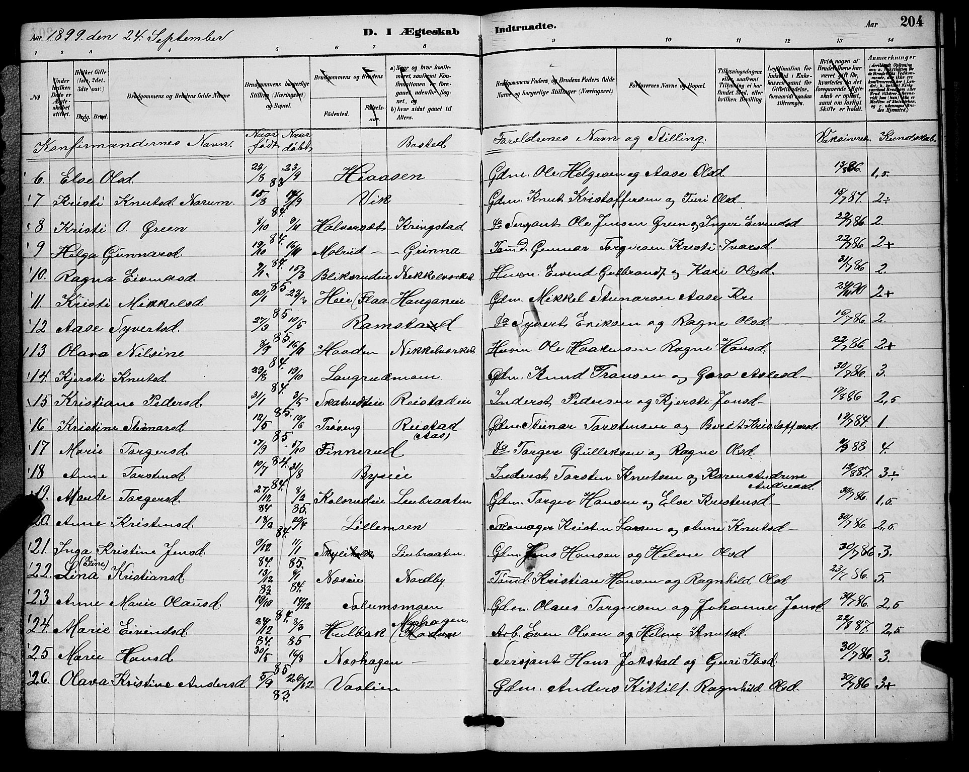 Sigdal kirkebøker, SAKO/A-245/G/Ga/L0005: Parish register (copy) no. I 5, 1886-1900, p. 204