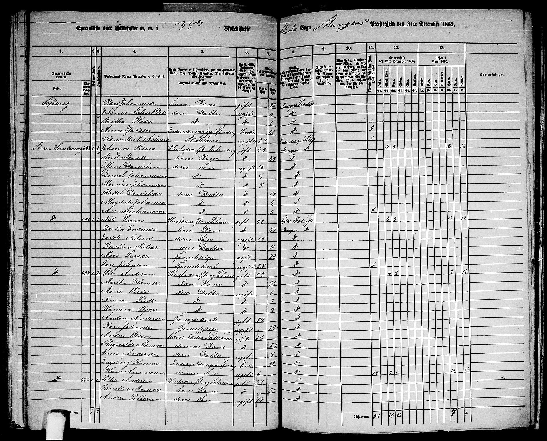 RA, 1865 census for Manger, 1865, p. 178