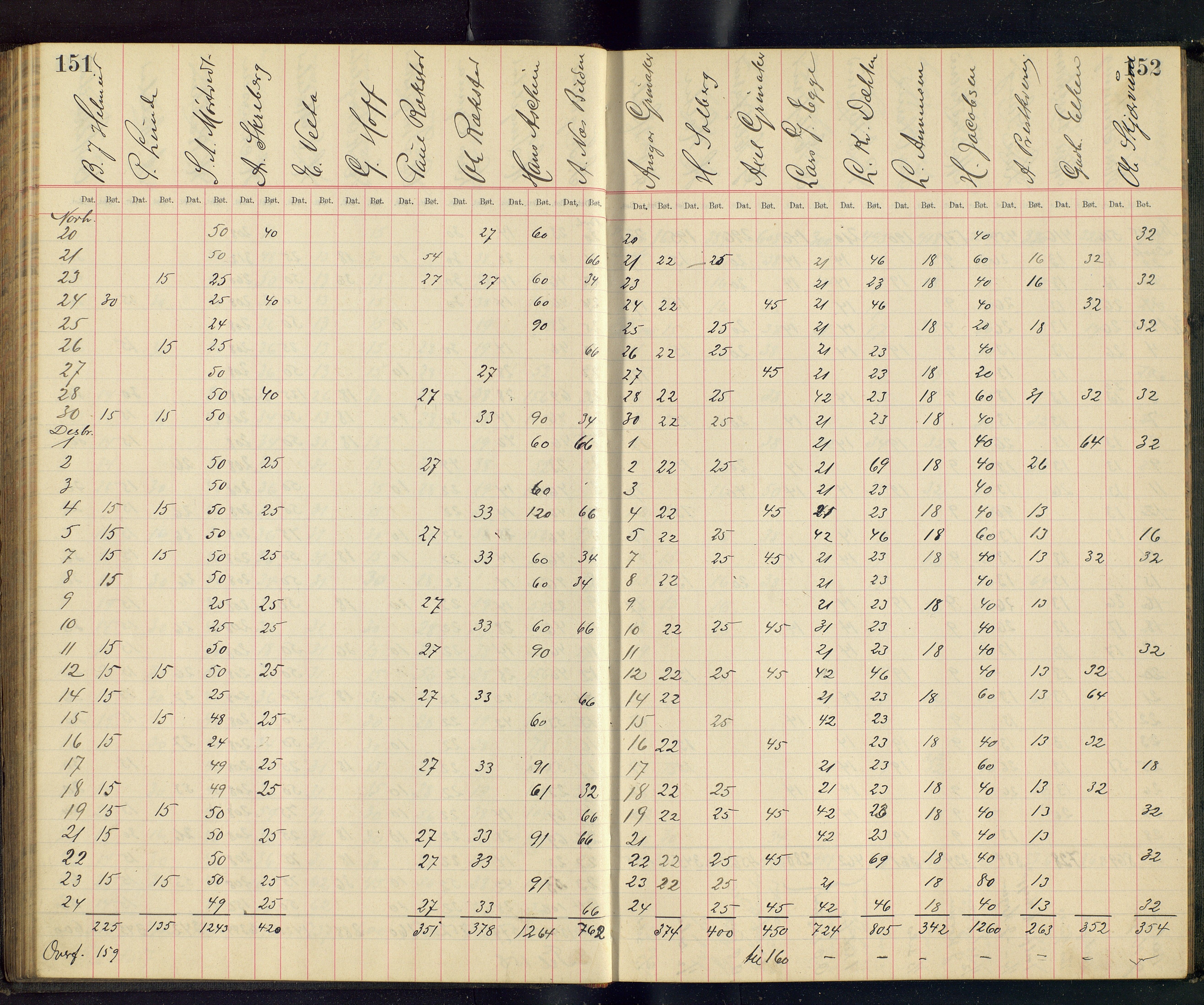 Gjefsen Brænderi, OARM/H-A-00236/F/Fb/L0001/0003: Drankebøker / Drankeprotokoll, 1903-1928