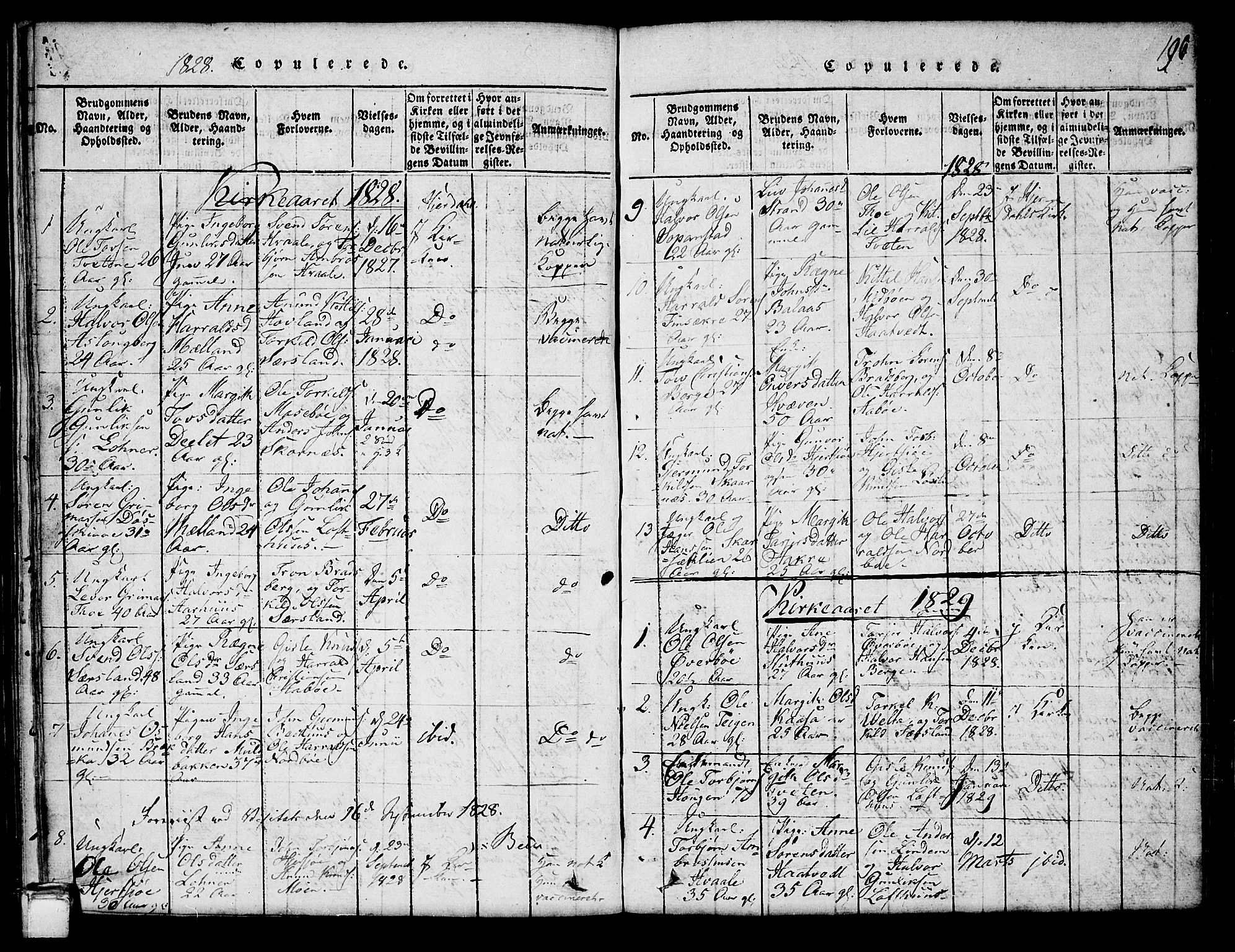 Hjartdal kirkebøker, SAKO/A-270/G/Ga/L0001: Parish register (copy) no. I 1, 1815-1842, p. 196