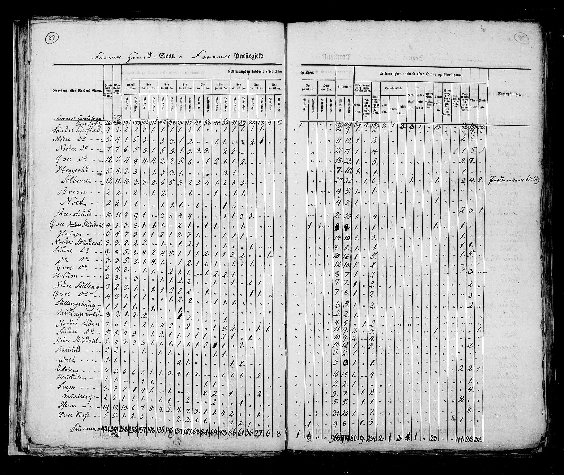 RA, Census 1825, vol. 6: Kristians amt, 1825, p. 37