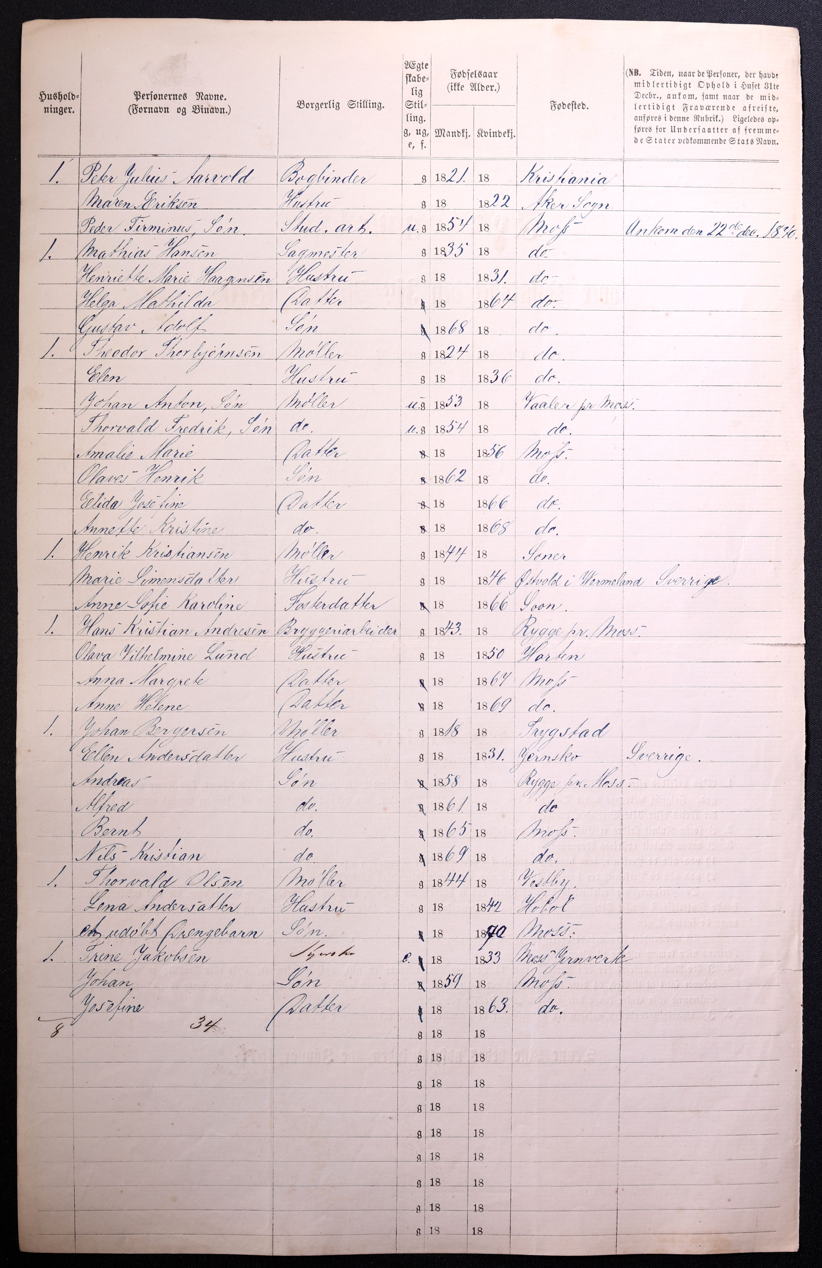 RA, 1870 census for 0104 Moss, 1870, p. 132