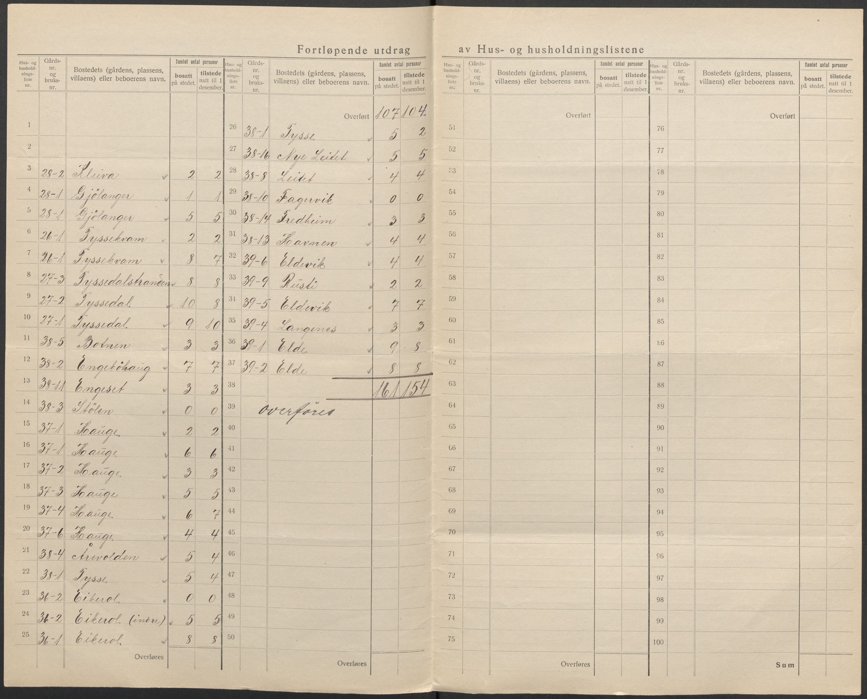 SAB, 1920 census for Fjaler, 1920, p. 24