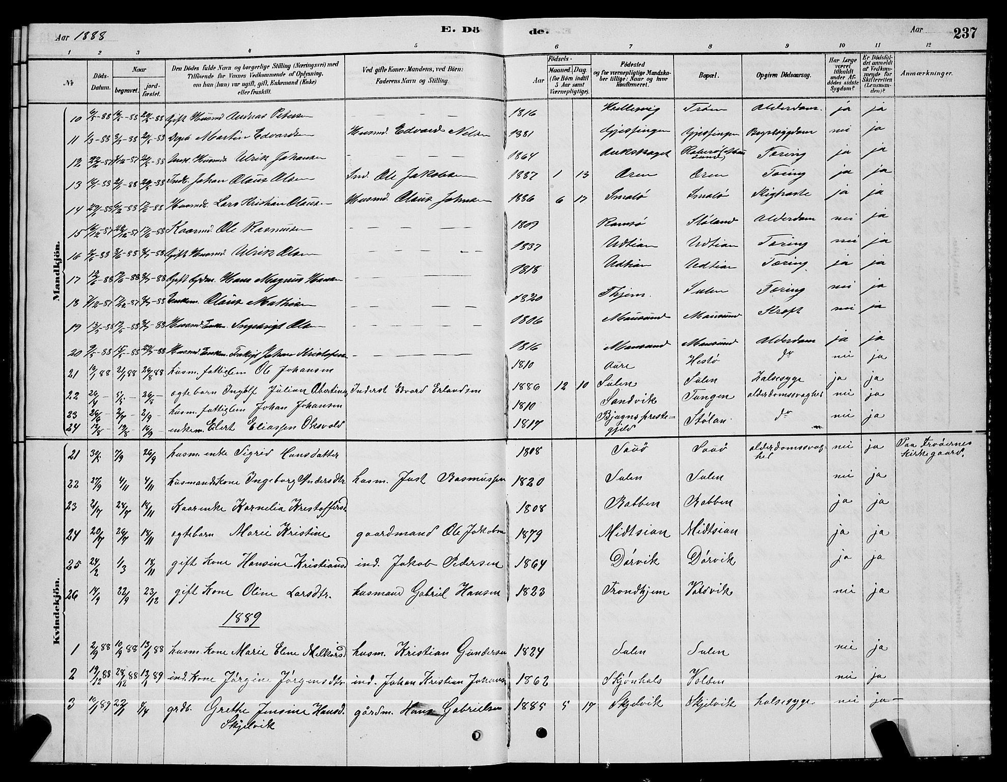 Ministerialprotokoller, klokkerbøker og fødselsregistre - Sør-Trøndelag, SAT/A-1456/640/L0585: Parish register (copy) no. 640C03, 1878-1891, p. 237