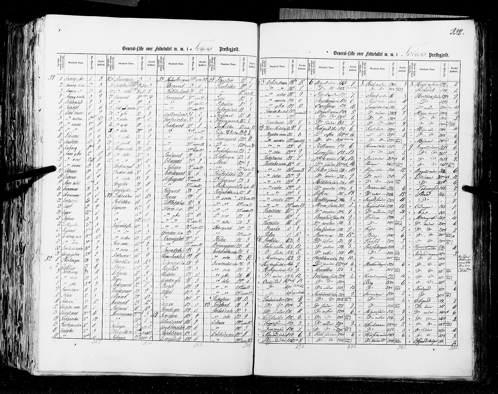 RA, Census 1855, vol. 1: Akershus amt, Smålenenes amt og Hedemarken amt, 1855, p. 332