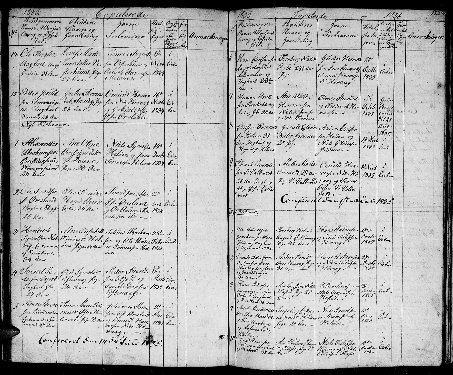 Høvåg sokneprestkontor, SAK/1111-0025/F/Fb/L0001: Parish register (copy) no. B 1, 1817-1846, p. 175