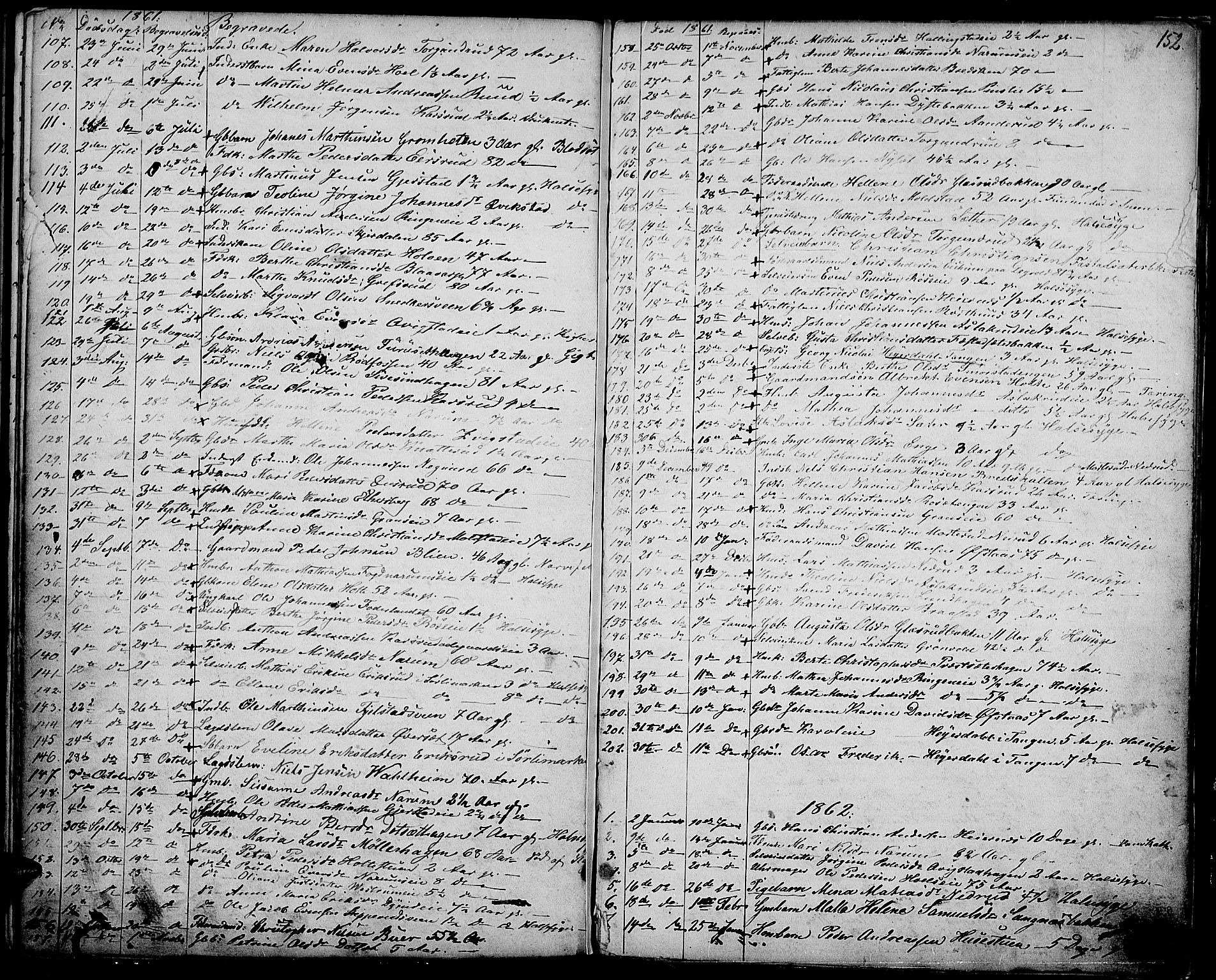 Vestre Toten prestekontor, SAH/PREST-108/H/Ha/Hab/L0005: Parish register (copy) no. 5, 1854-1870, p. 152