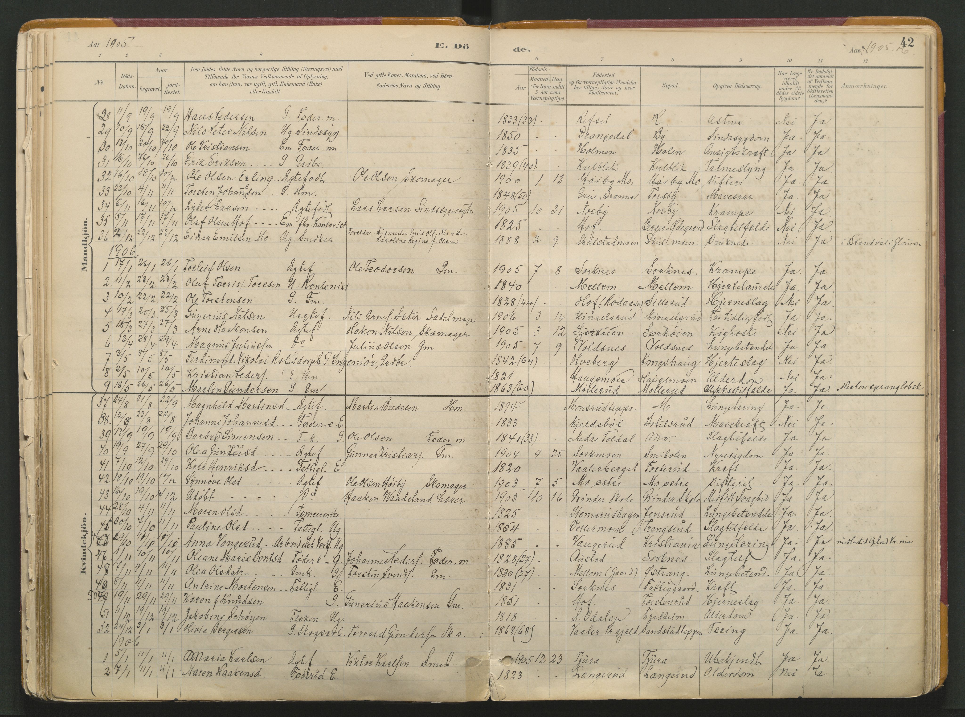 Grue prestekontor, SAH/PREST-036/H/Ha/Haa/L0017: Parish register (official) no. 17, 1892-1936, p. 42
