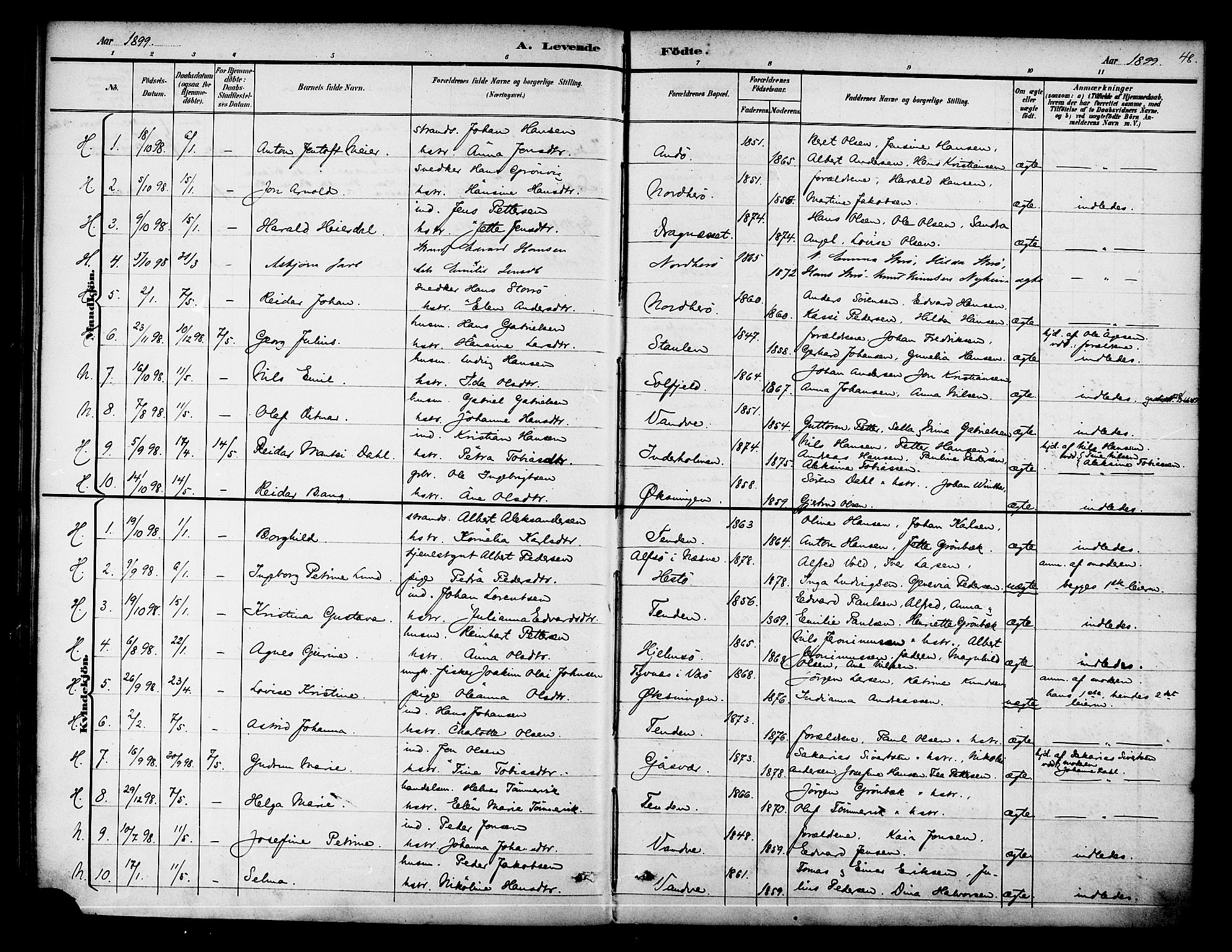 Ministerialprotokoller, klokkerbøker og fødselsregistre - Nordland, SAT/A-1459/834/L0508: Parish register (official) no. 834A06, 1892-1901, p. 48
