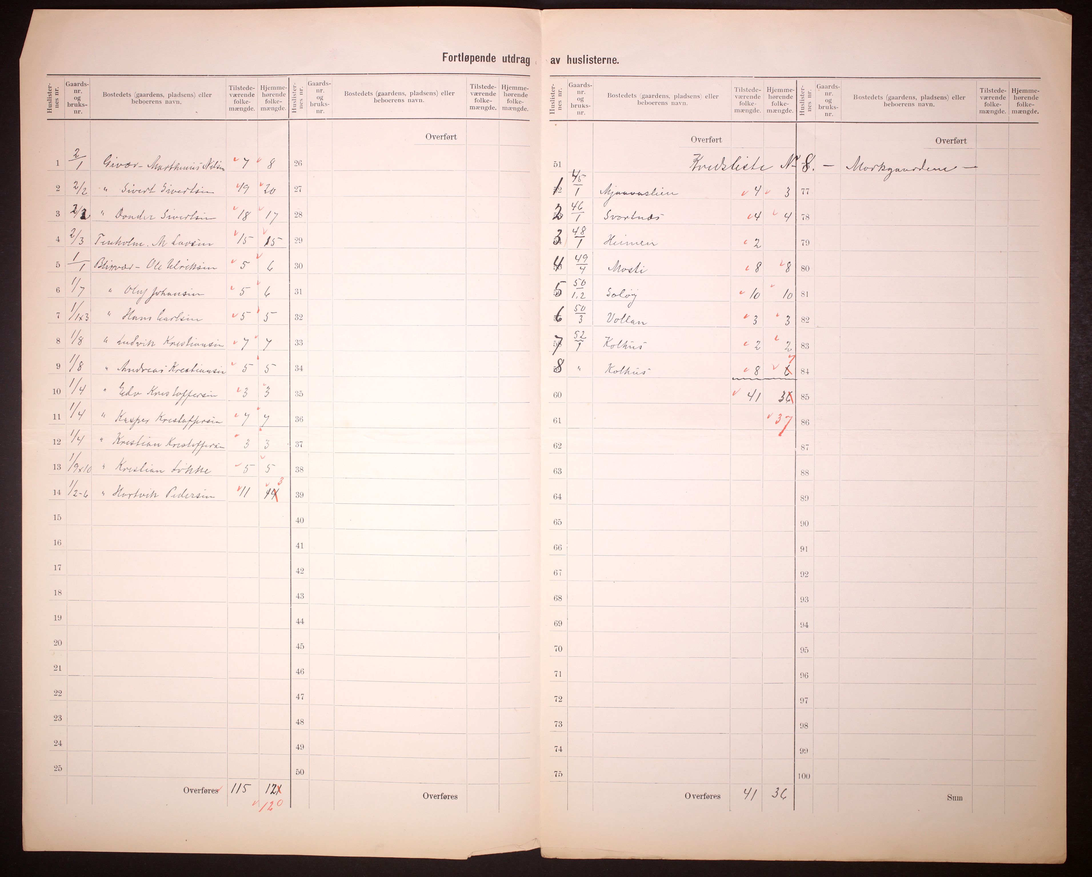 RA, 1910 census for Bodin, 1910, p. 5