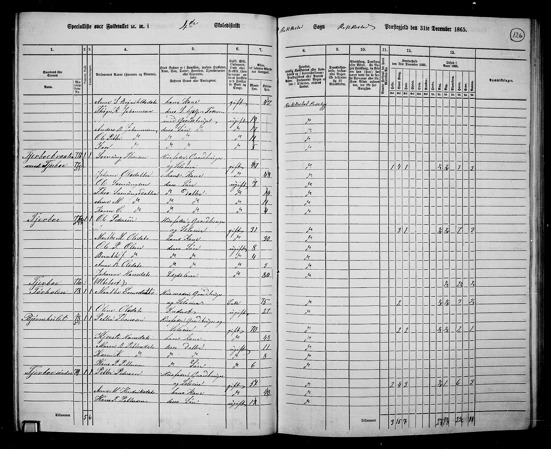 RA, 1865 census for Rakkestad, 1865, p. 124