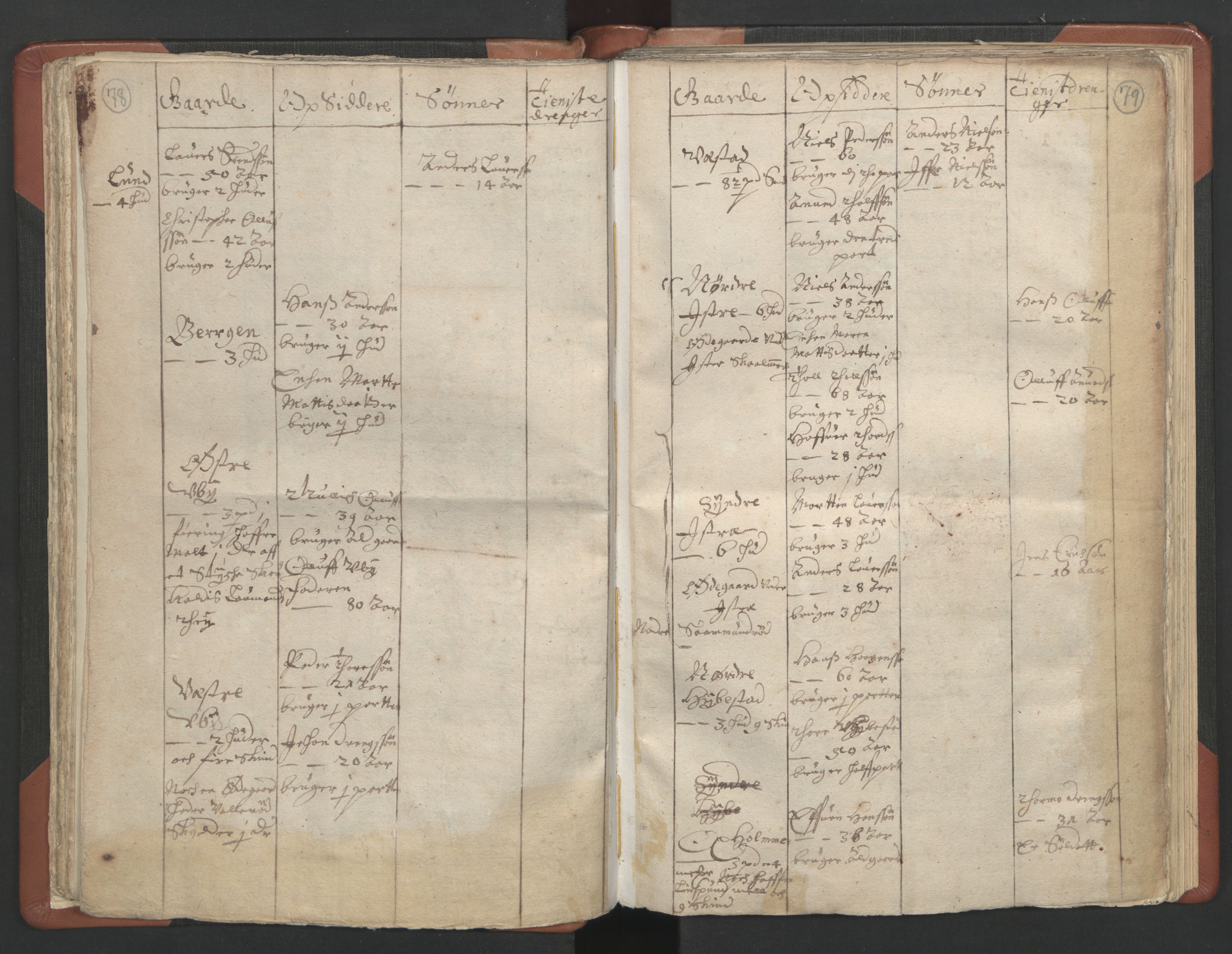 RA, Vicar's Census 1664-1666, no. 11: Brunlanes deanery, 1664-1666, p. 78-79