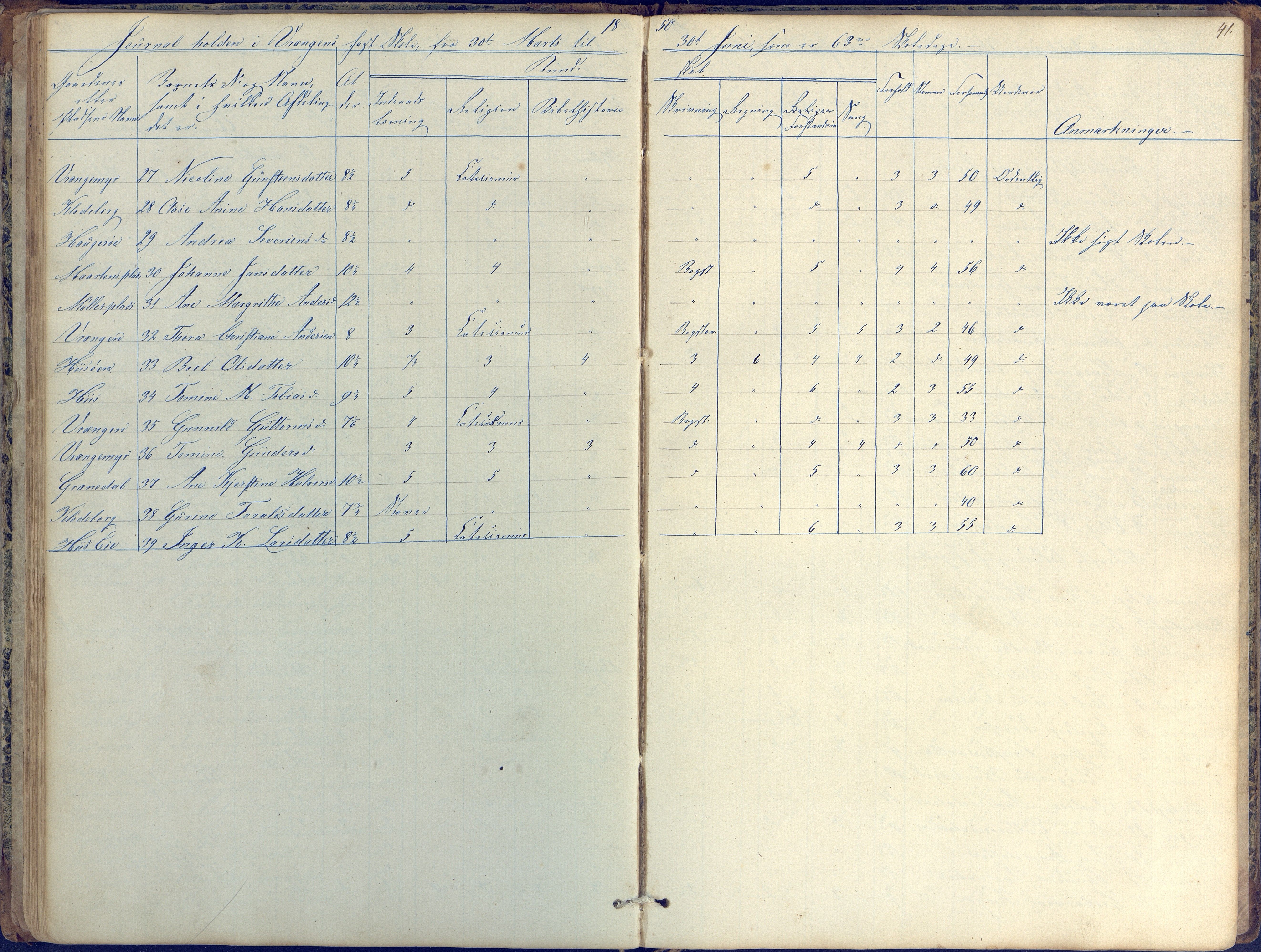 Øyestad kommune frem til 1979, AAKS/KA0920-PK/06/06K/L0004: Skolejournal, 1846-1857, p. 41