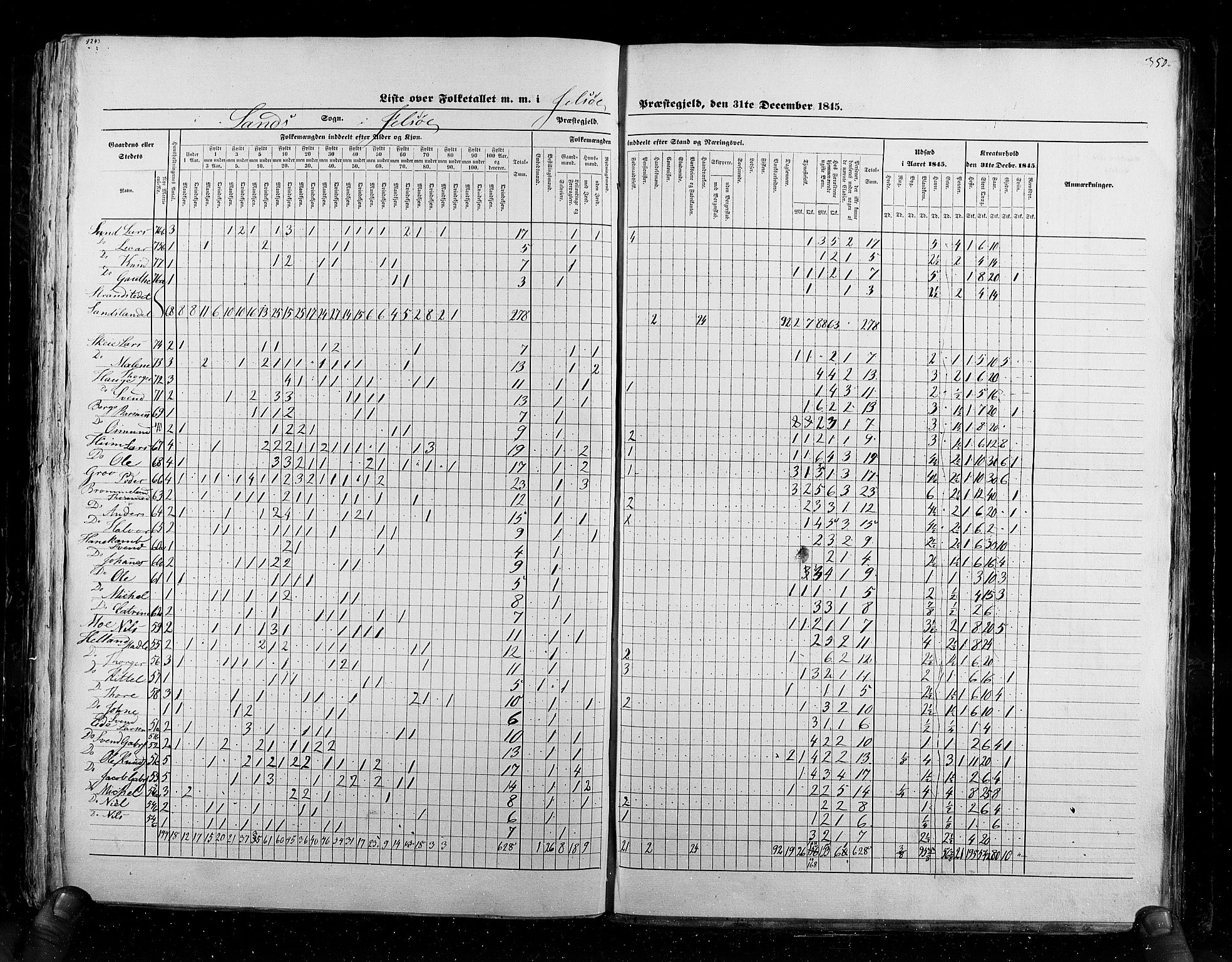 RA, Census 1845, vol. 6: Lister og Mandal amt og Stavanger amt, 1845, p. 350