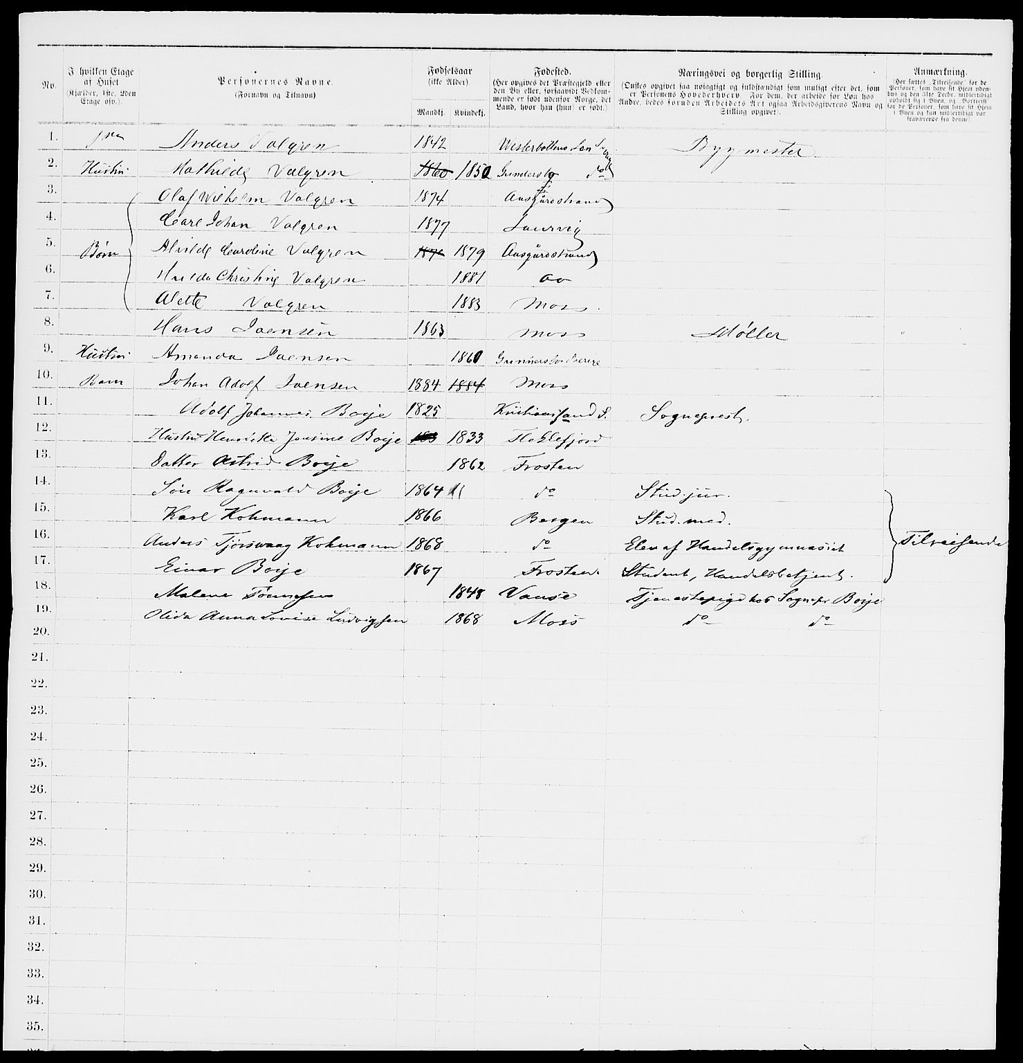 RA, 1885 census for 0104 Moss, 1885, p. 54