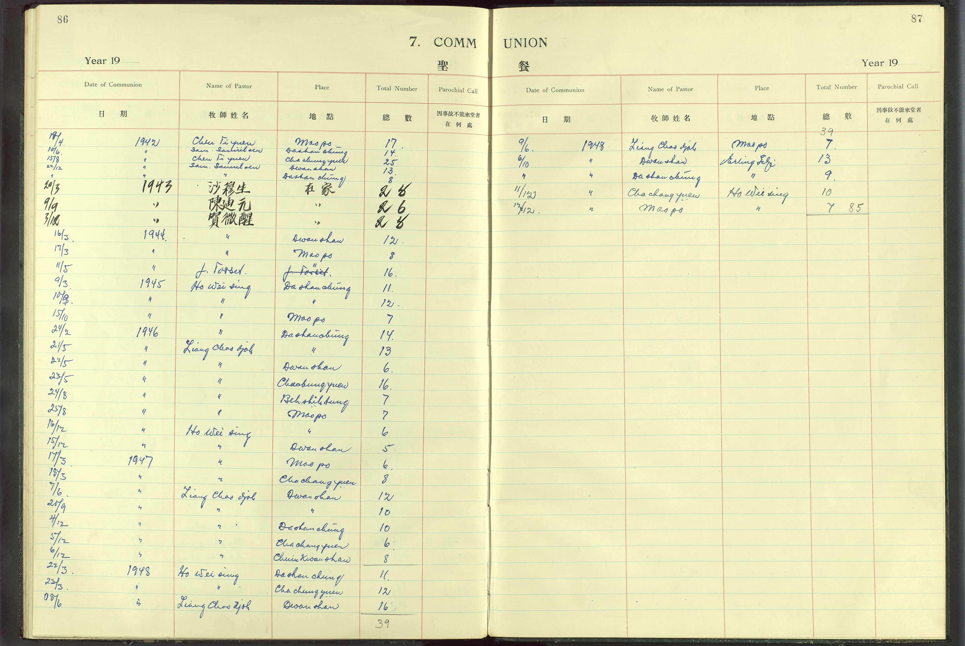 Det Norske Misjonsselskap - utland - Kina (Hunan), VID/MA-A-1065/Dm/L0014: Parish register (official) no. -, 1912-1948, p. 86-87