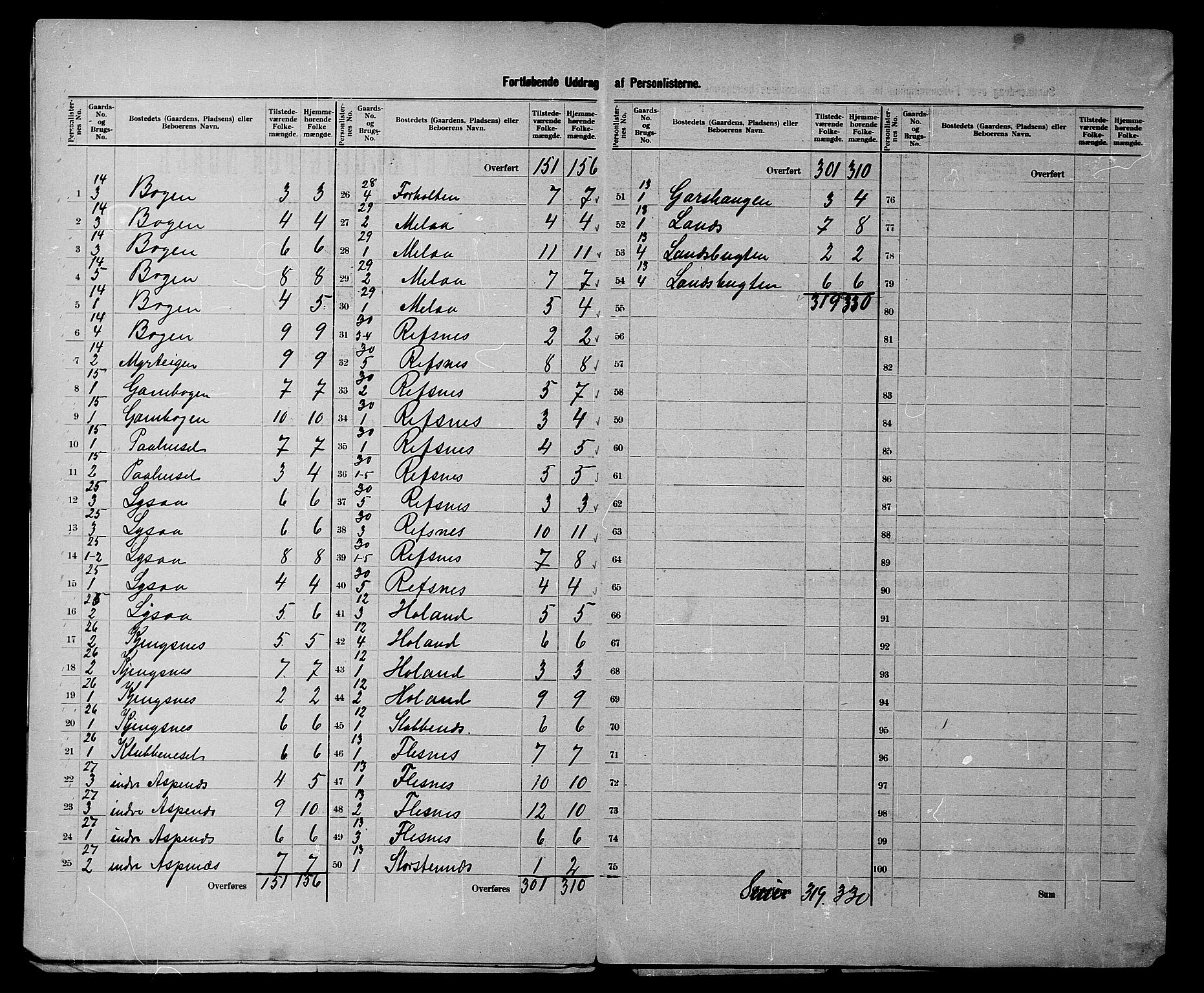 SATØ, 1900 census for Kvæfjord, 1900, p. 7