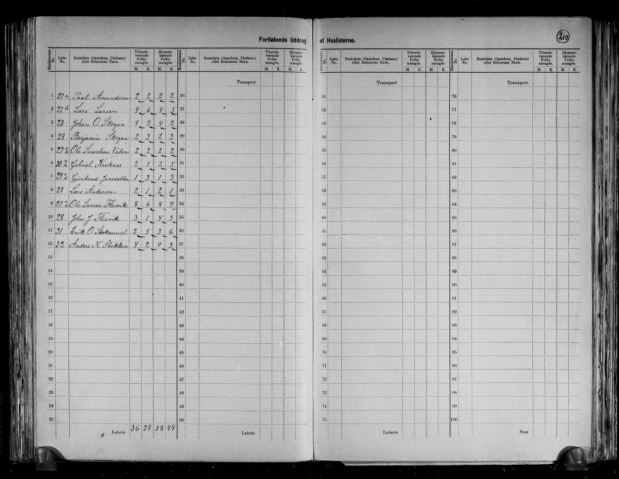 RA, 1891 census for 1612 Hemne, 1891, p. 10