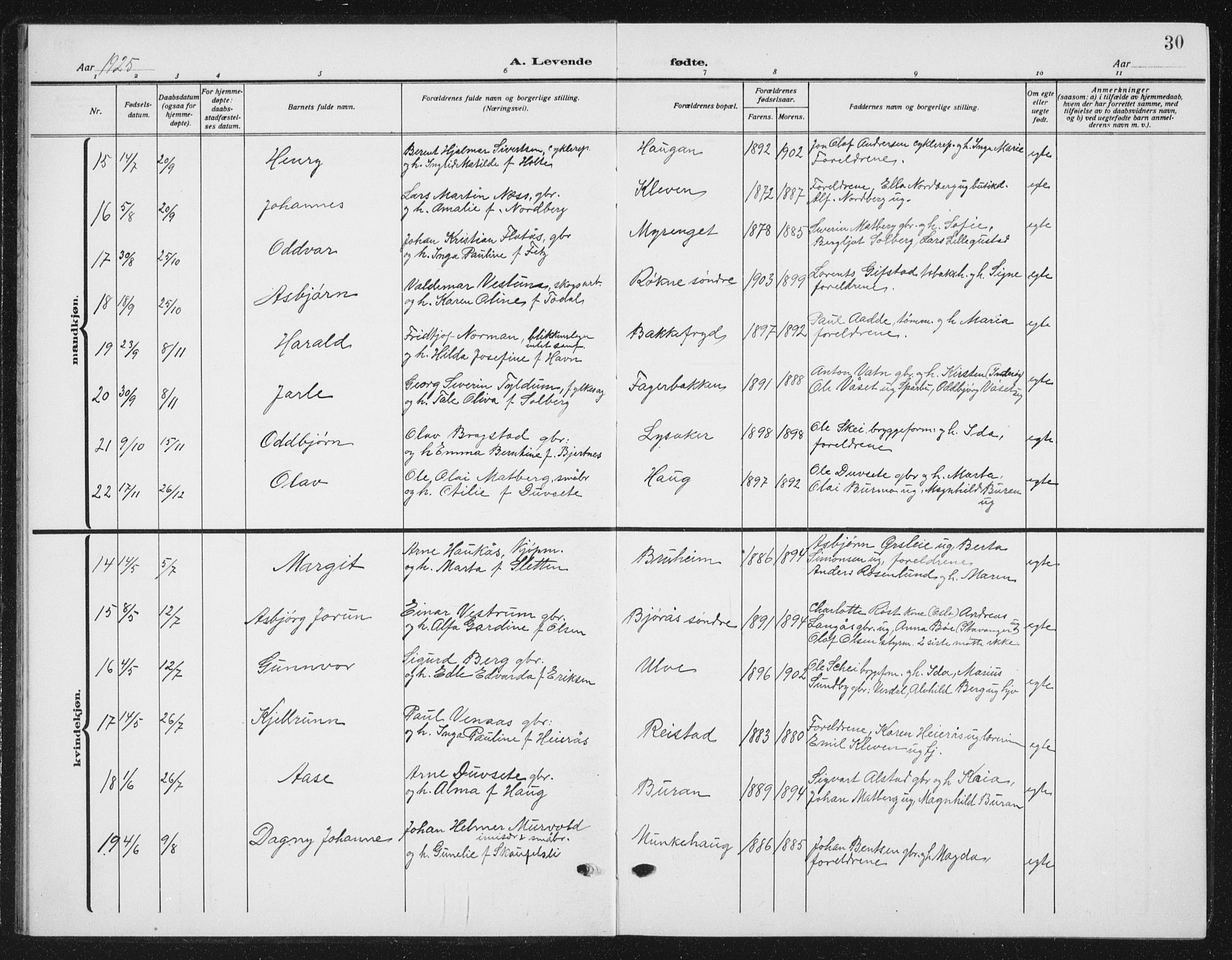 Ministerialprotokoller, klokkerbøker og fødselsregistre - Nord-Trøndelag, SAT/A-1458/721/L0209: Parish register (copy) no. 721C02, 1918-1940, p. 30