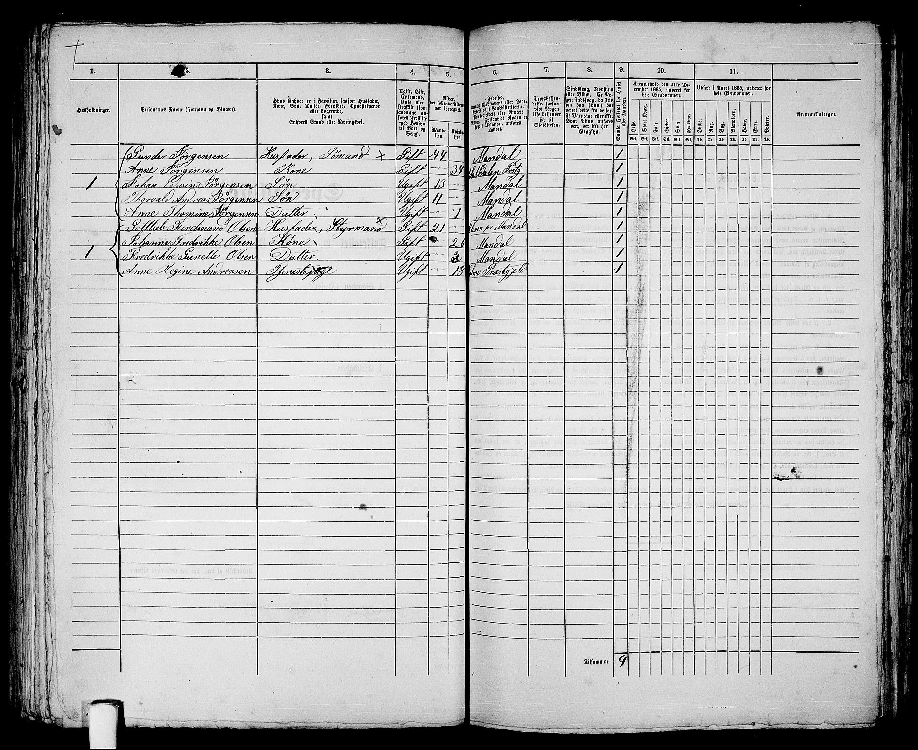 RA, 1865 census for Mandal/Mandal, 1865, p. 283