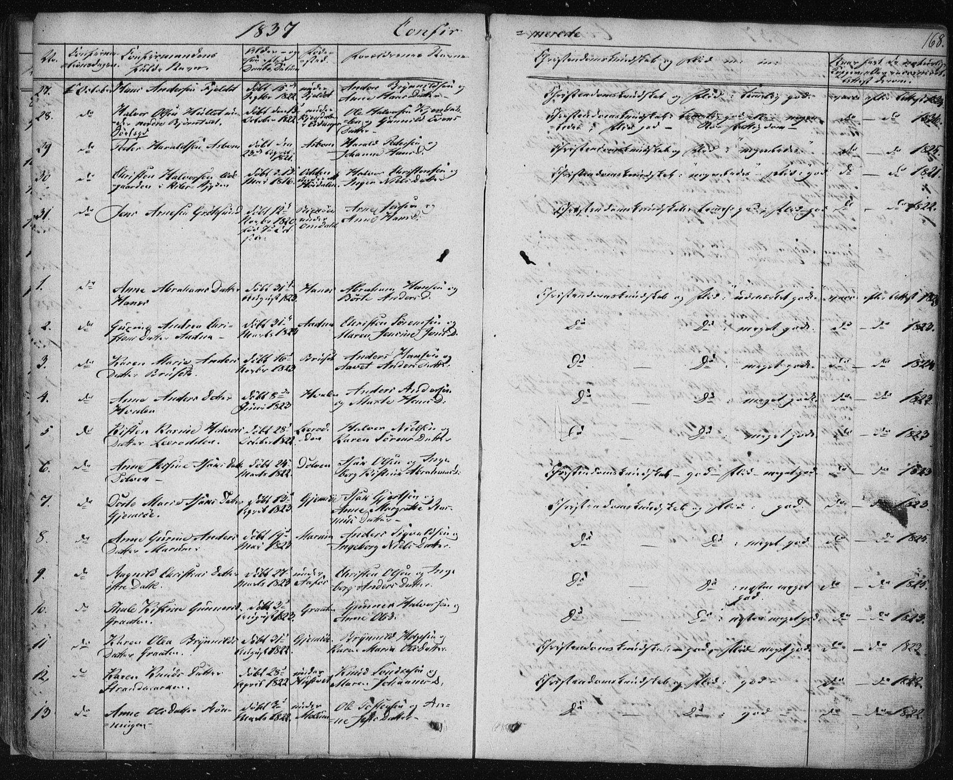 Solum kirkebøker, AV/SAKO-A-306/F/Fa/L0005: Parish register (official) no. I 5, 1833-1843, p. 168