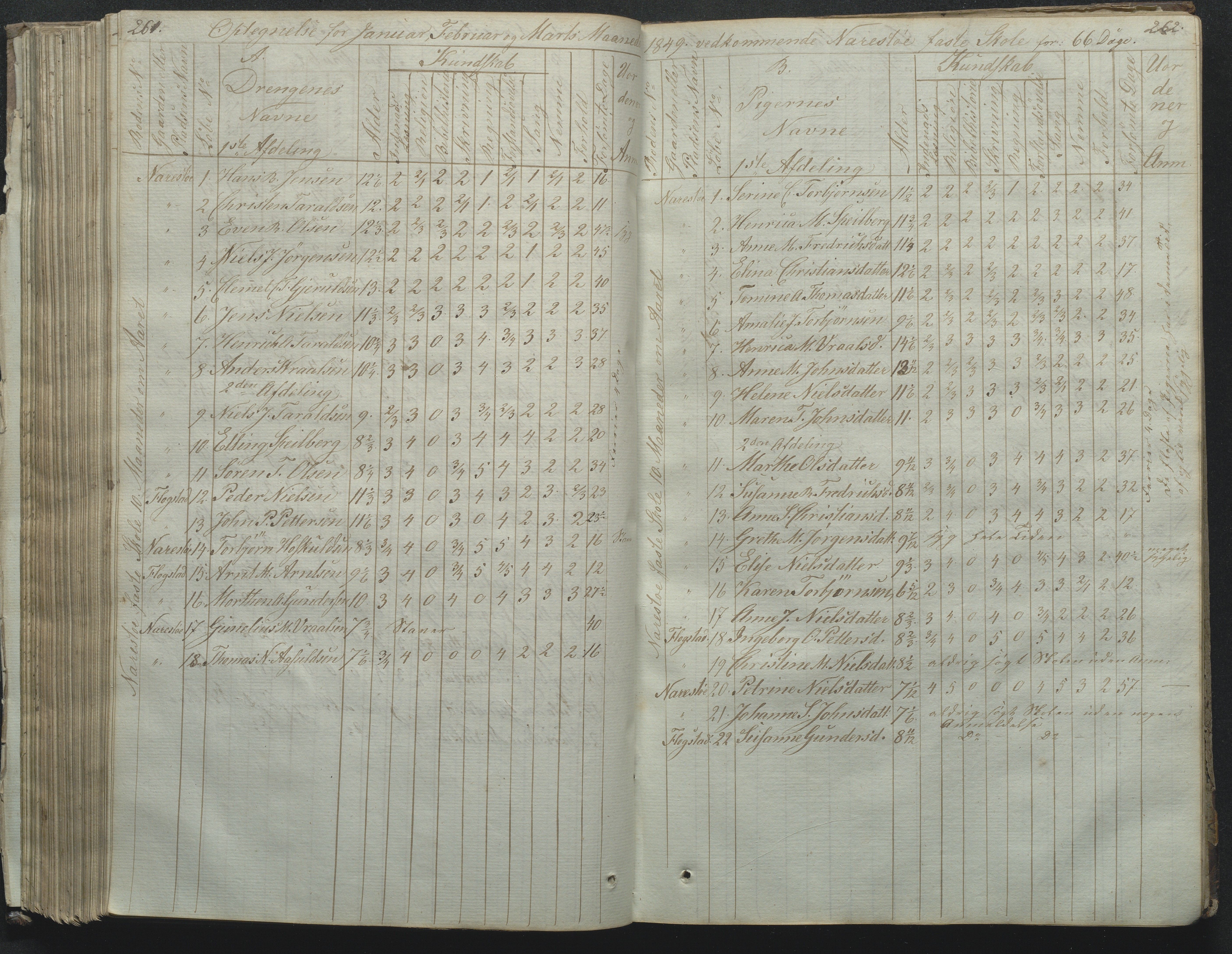 Flosta kommune, Narestø skole, AAKS/KA0916-550c/F2/L0001: Skoleprotokoll for Naresø faste skole, 1829-1862, p. 261-262