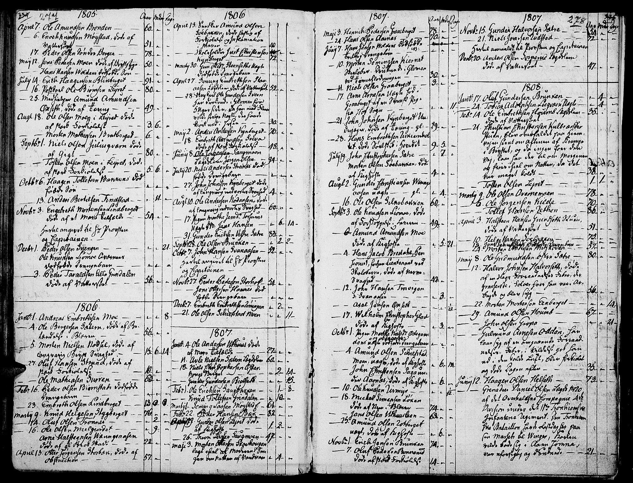 Elverum prestekontor, SAH/PREST-044/H/Ha/Haa/L0006: Parish register (official) no. 6, 1794-1814, p. 277-278