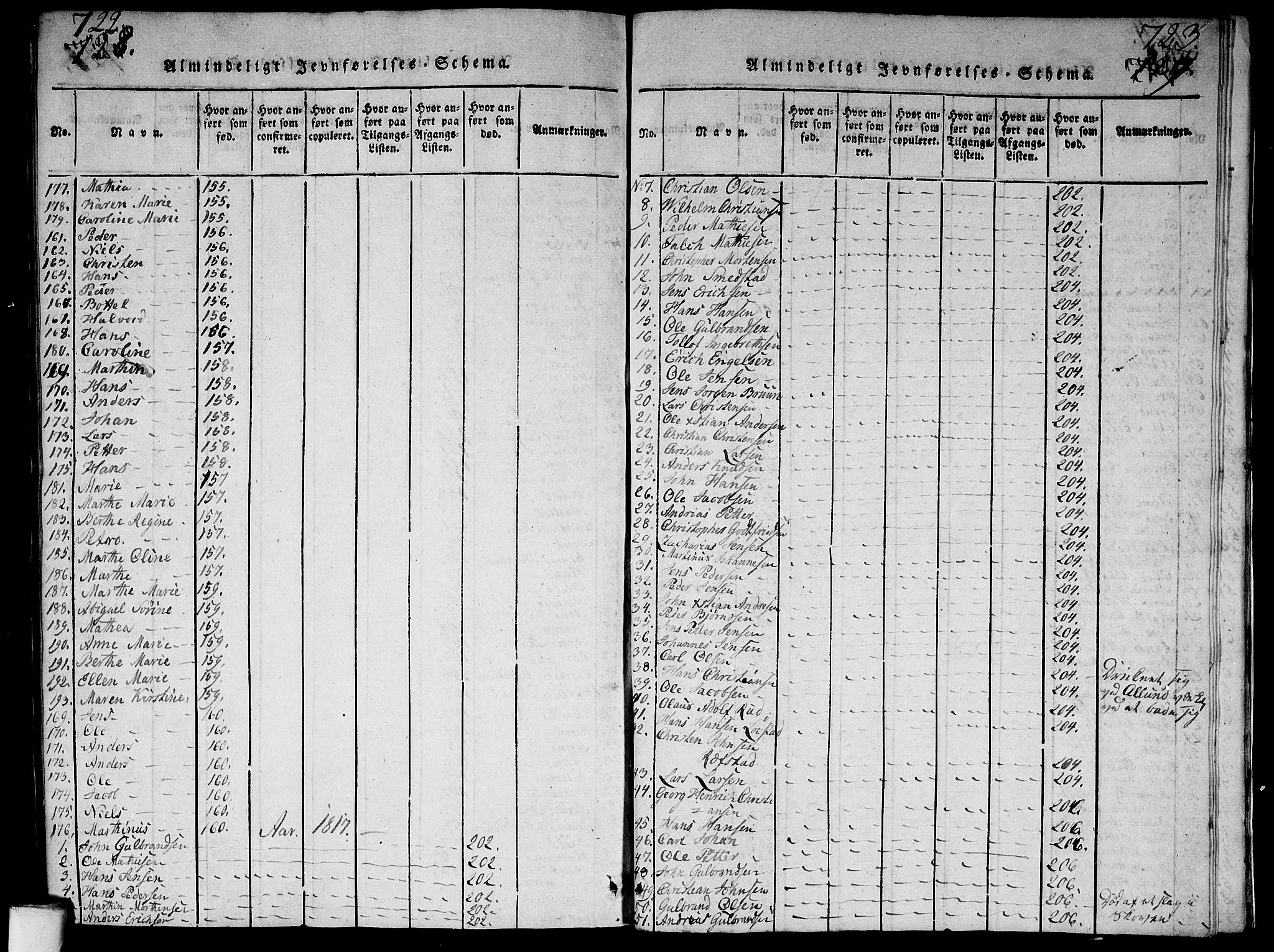 Aker prestekontor kirkebøker, AV/SAO-A-10861/G/L0002: Parish register (copy) no. 2, 1815-1819, p. 722-723