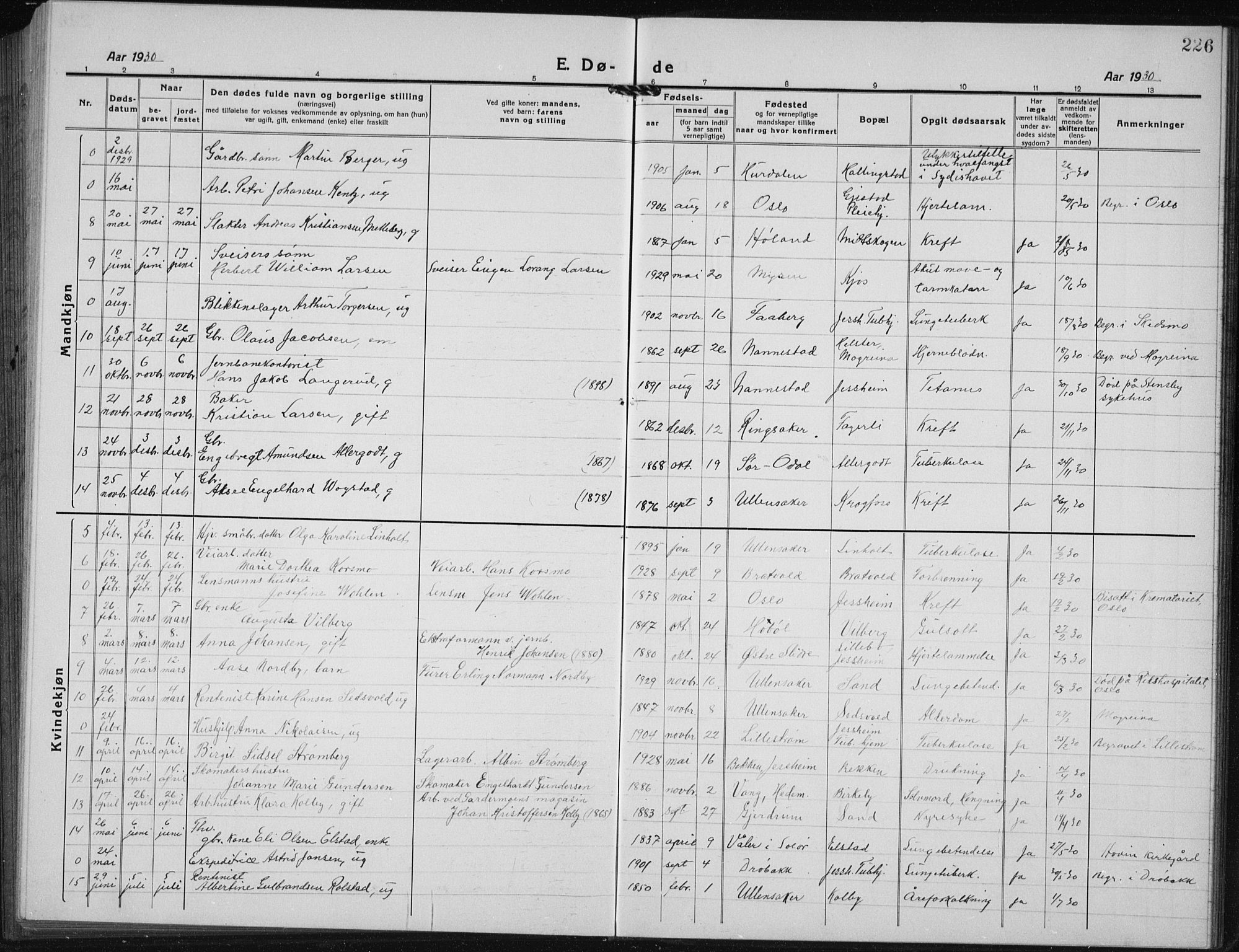 Ullensaker prestekontor Kirkebøker, AV/SAO-A-10236a/G/Gb/L0002: Parish register (copy) no. II 2, 1917-1941, p. 226